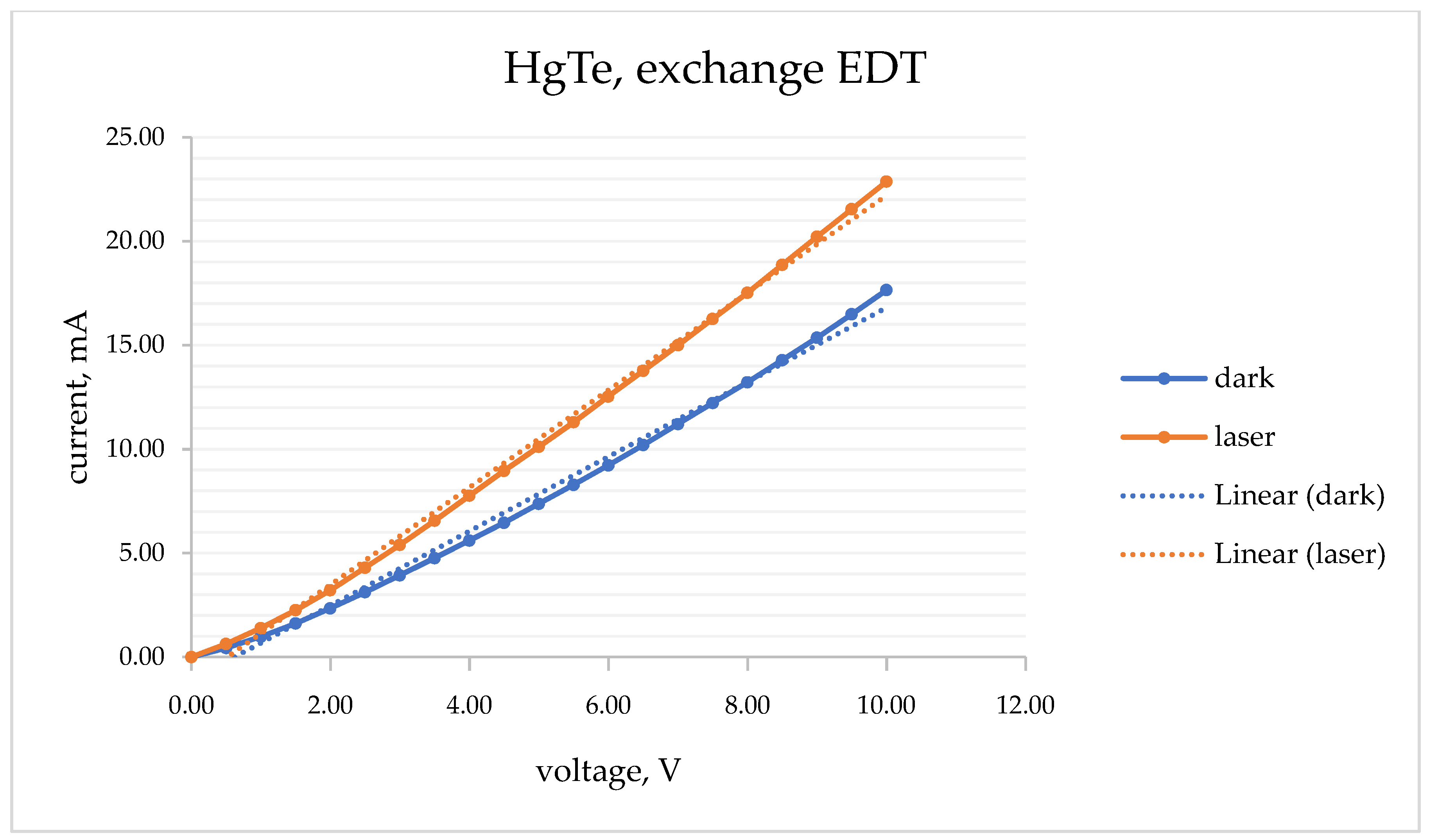 Materproc 14 00021 g003 550