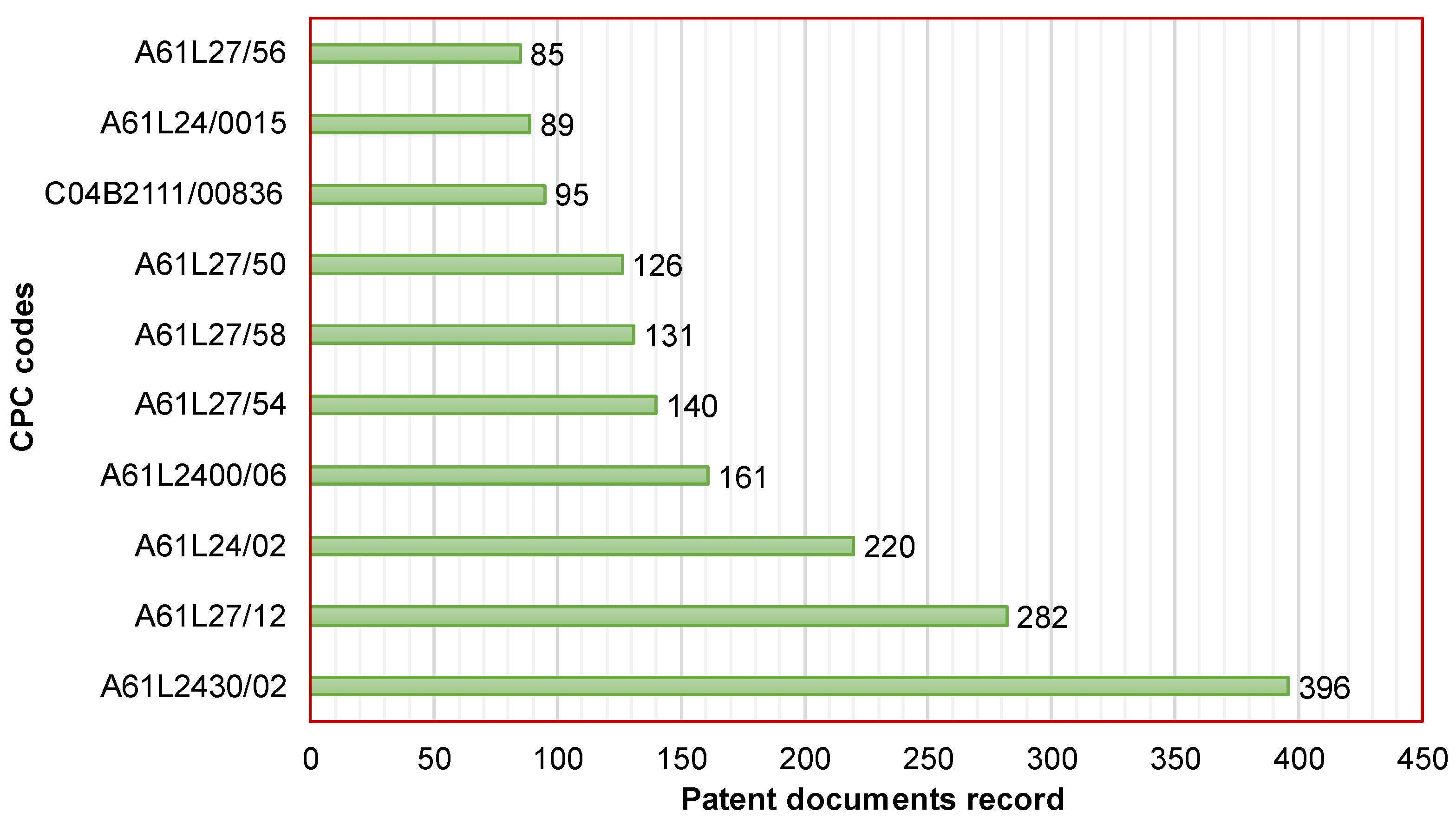 Materproc 14 00028 g003