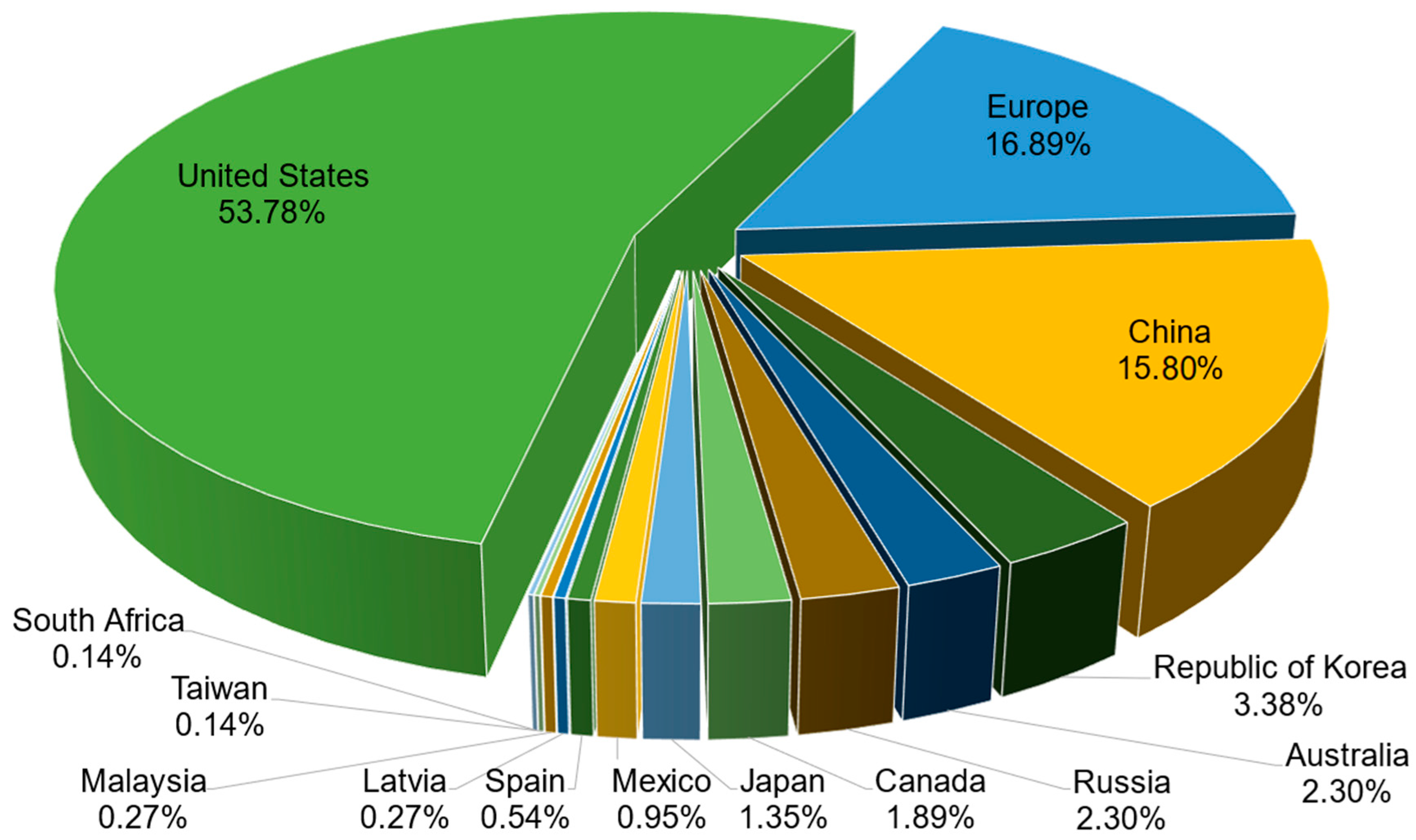 Materproc 14 00028 g004