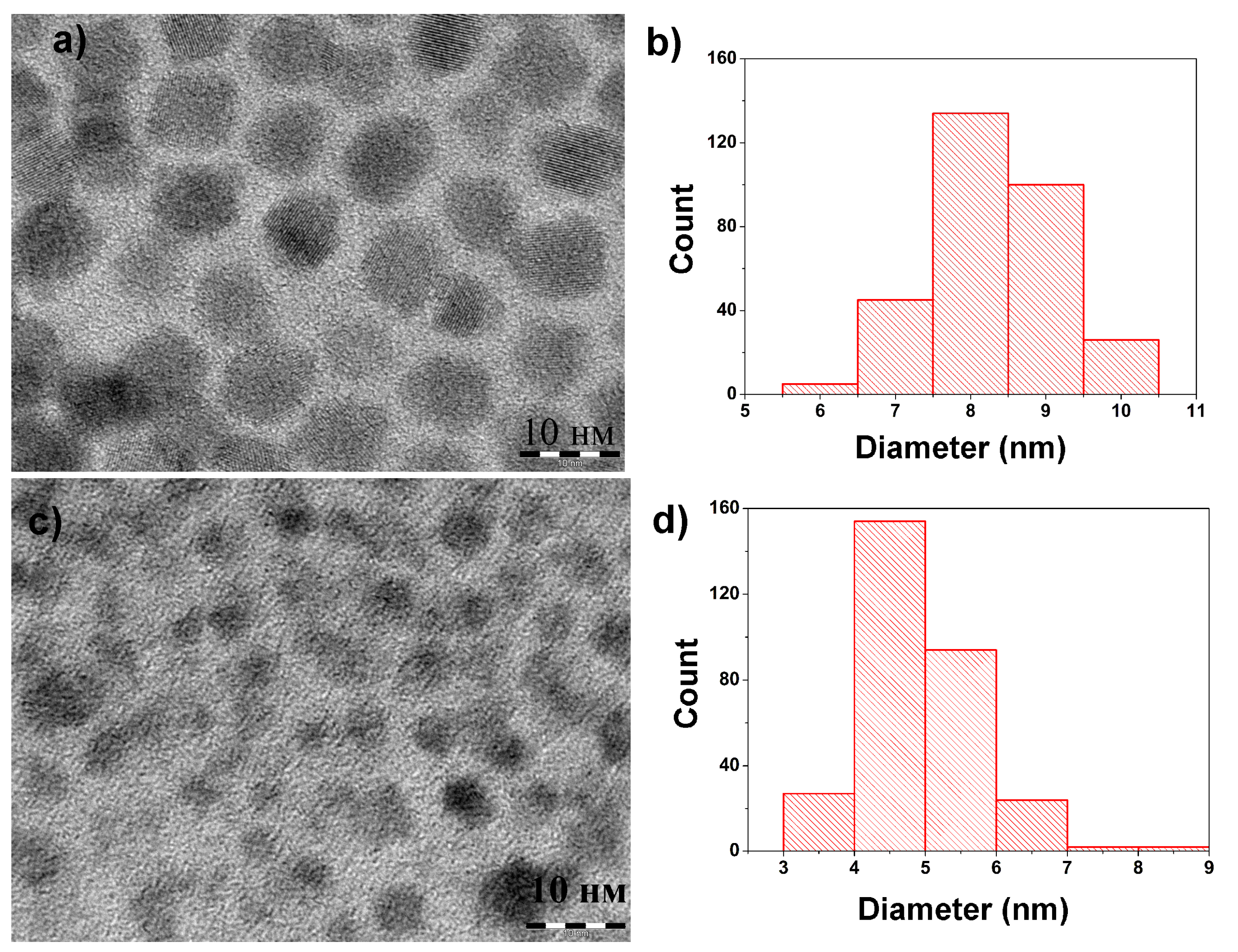 Materproc 14 00030 g001 550