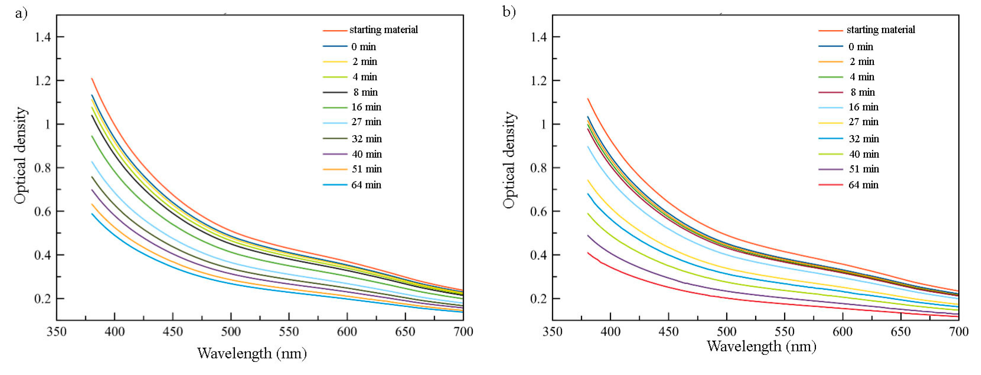 Materproc 14 00030 g002 550