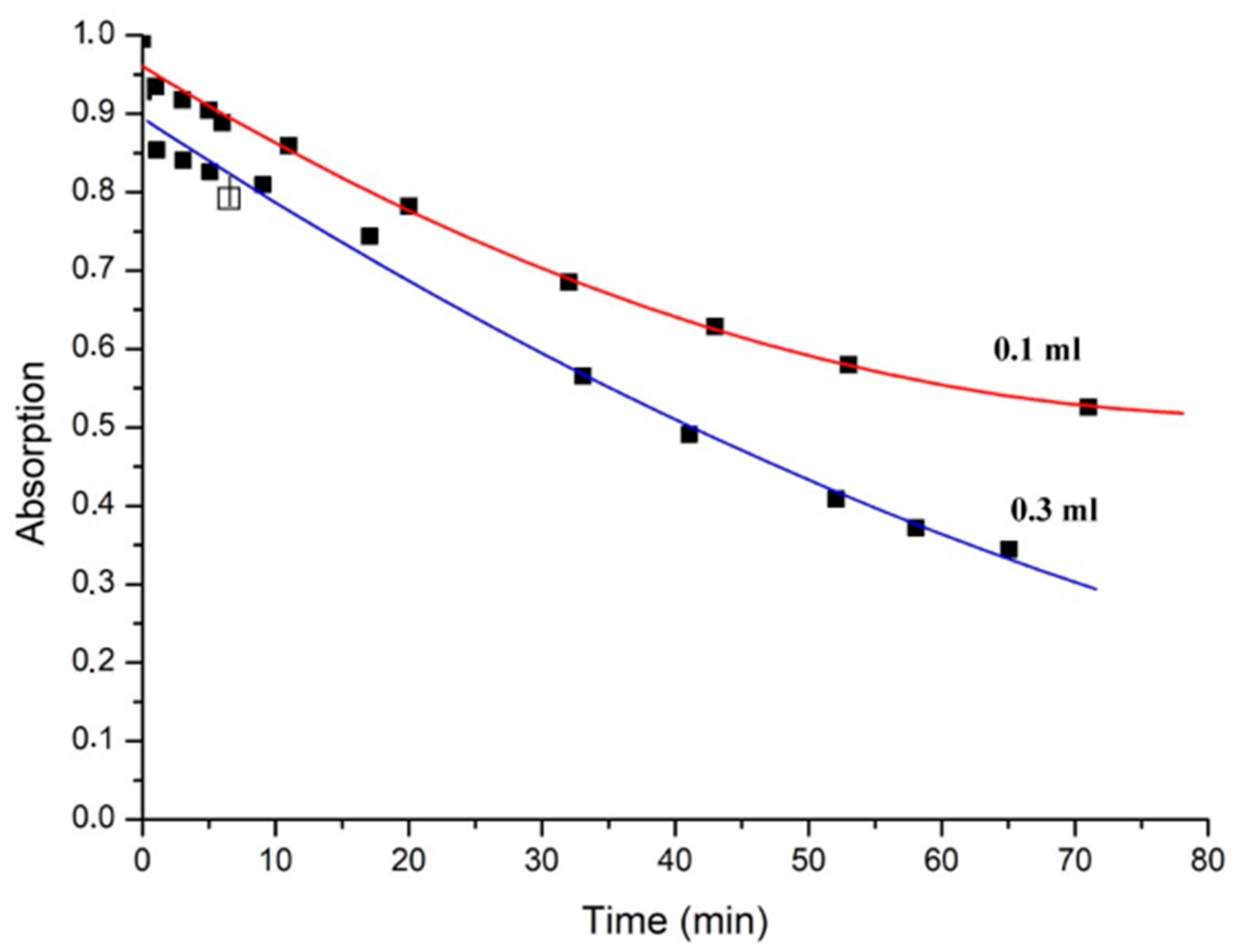 Materproc 14 00030 g003 550