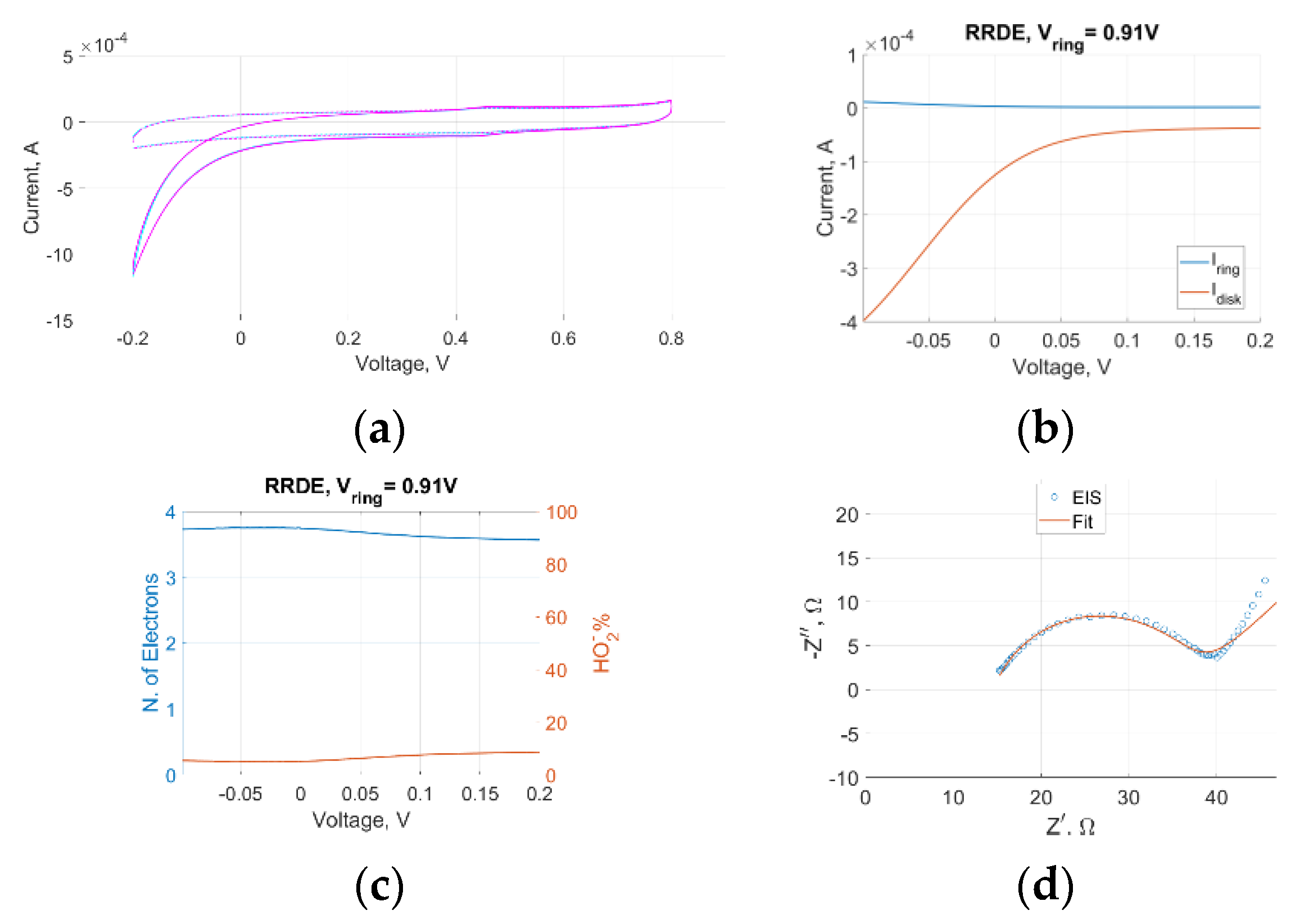 Materproc 14 00033 g002