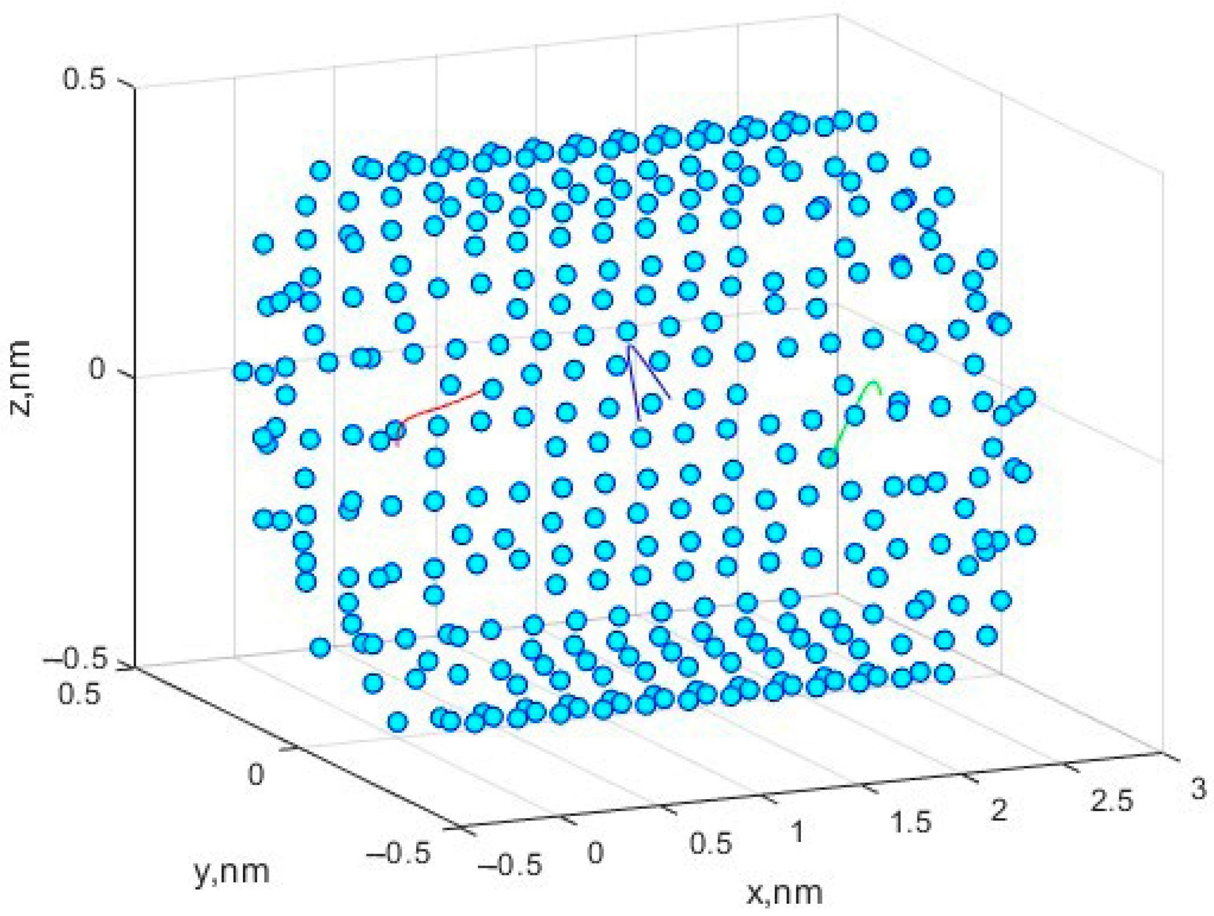 Materproc 14 00036 g001 550