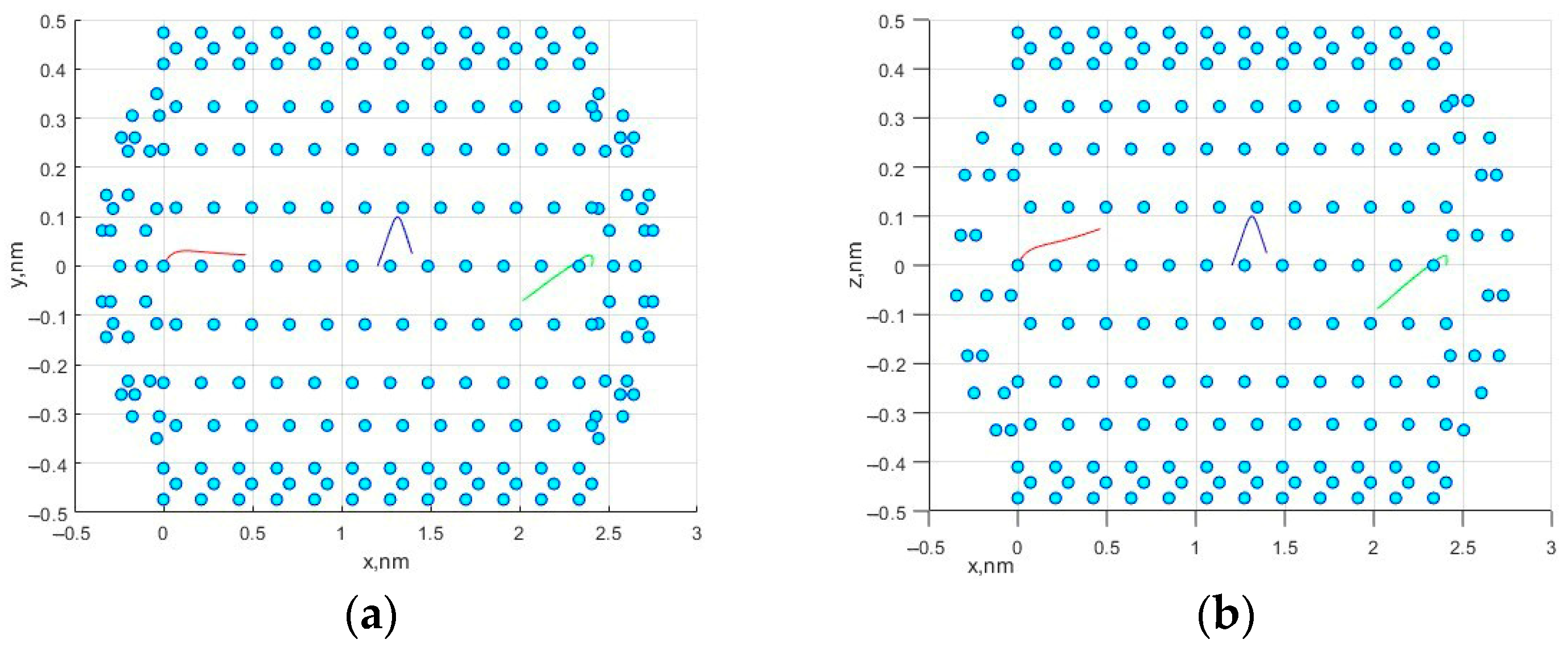 Materproc 14 00036 g002 550