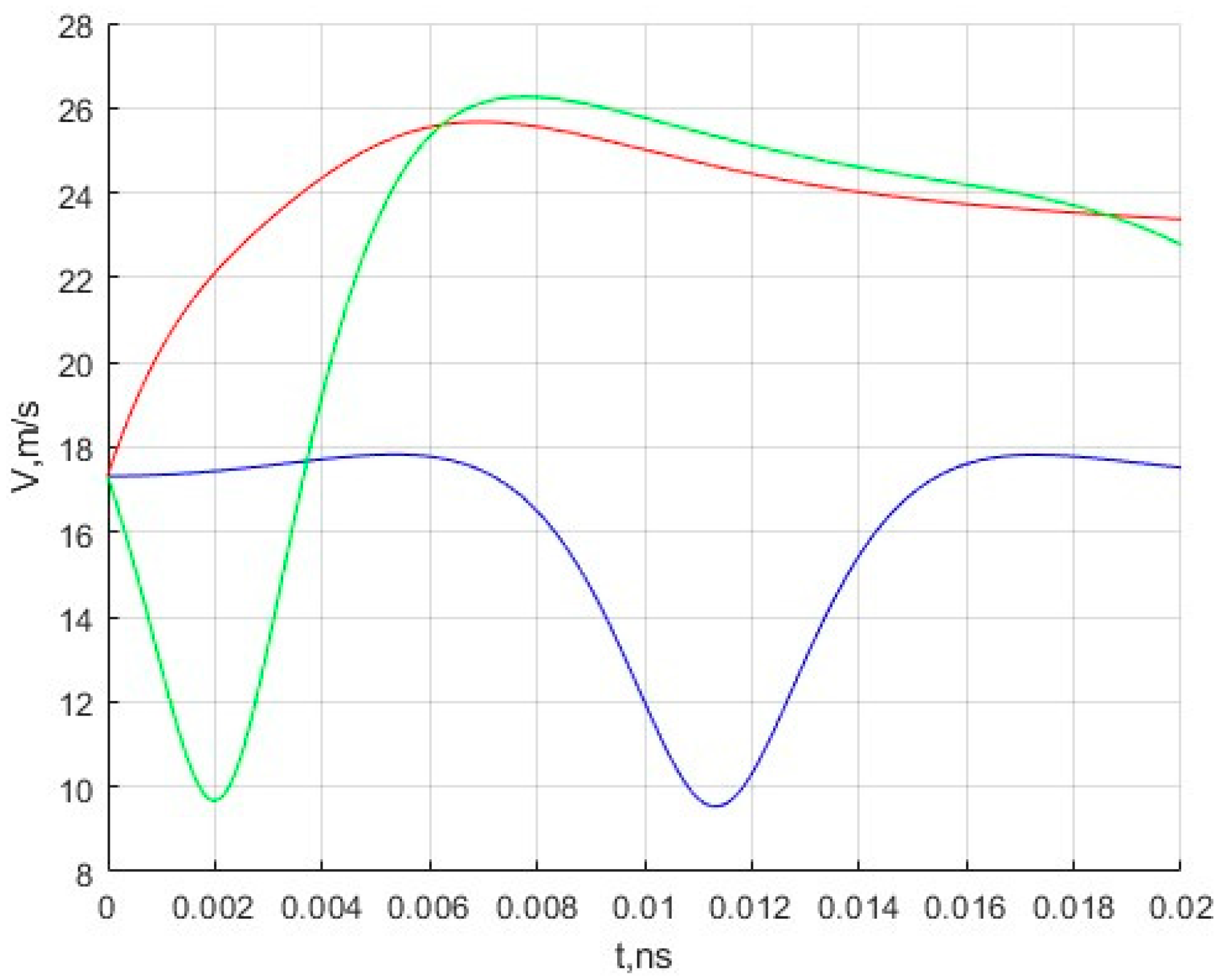Materproc 14 00036 g003 550