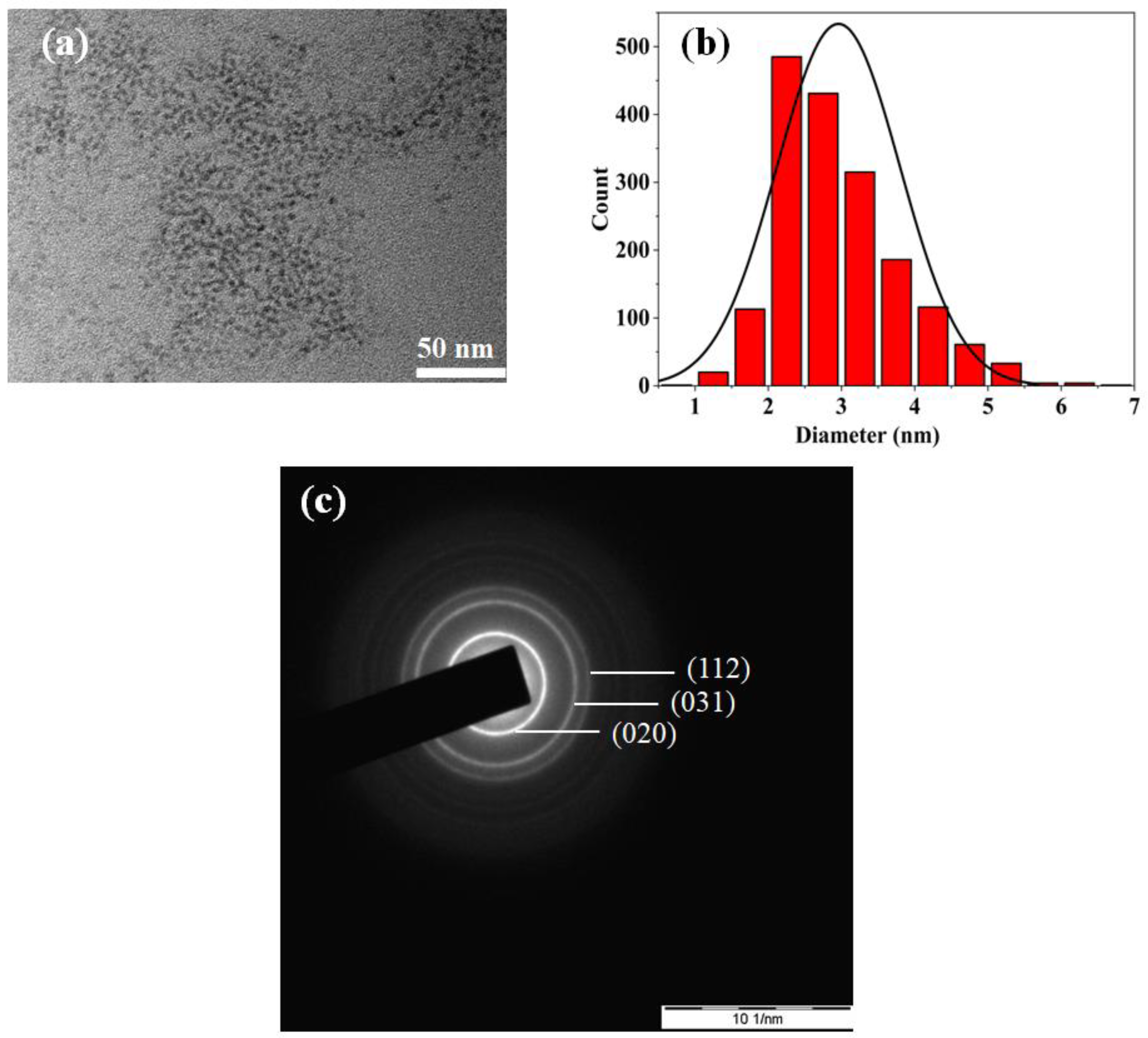Materproc 14 00040 g004