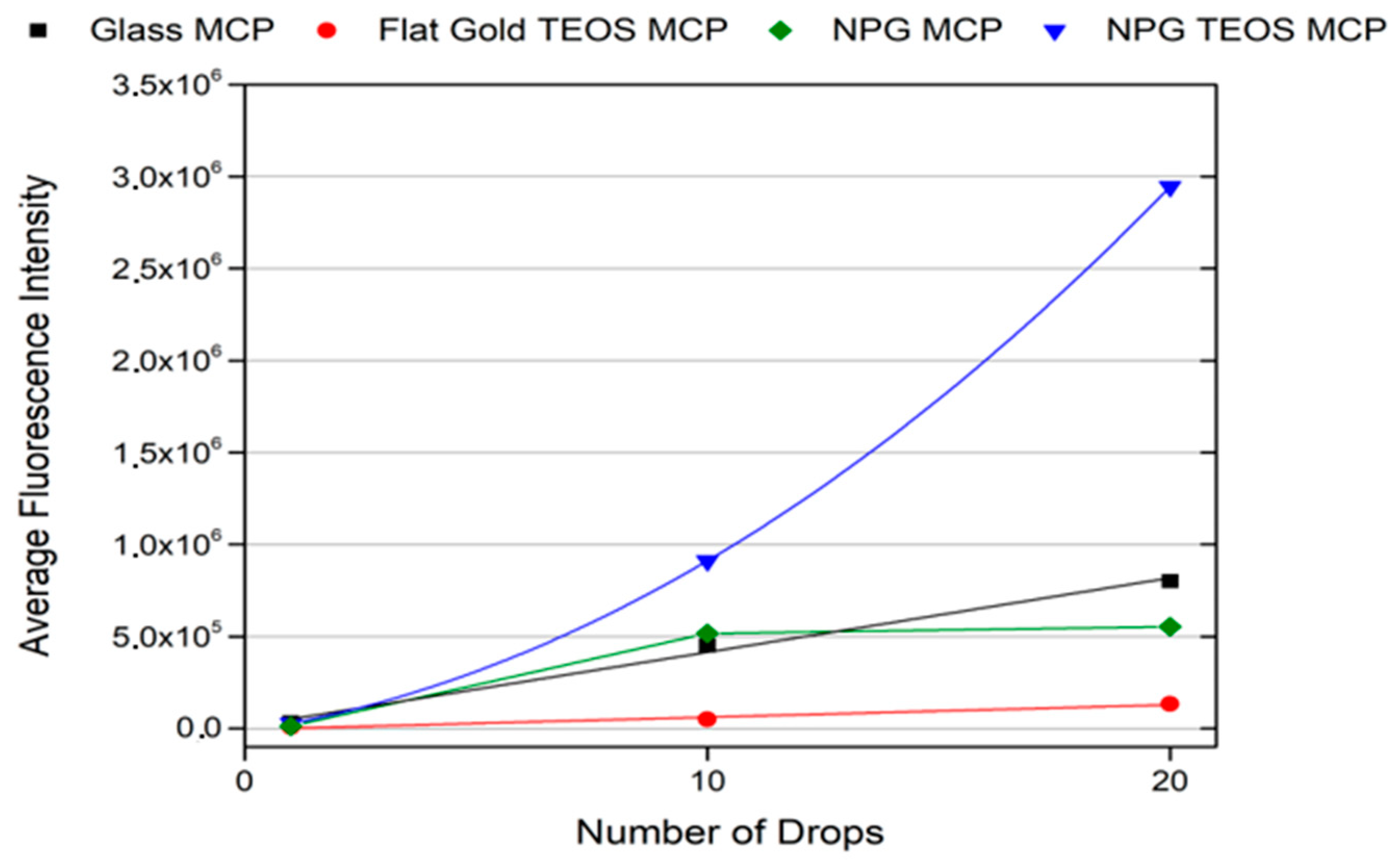 Materproc 14 00042 g004