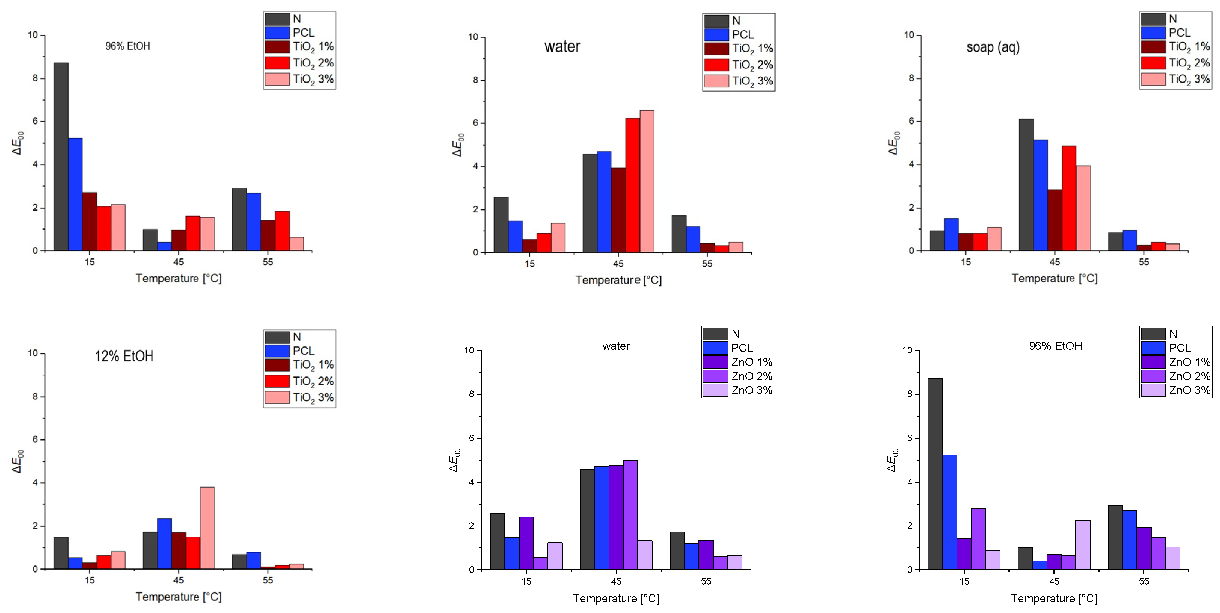 Materproc 14 00051 g002a 550