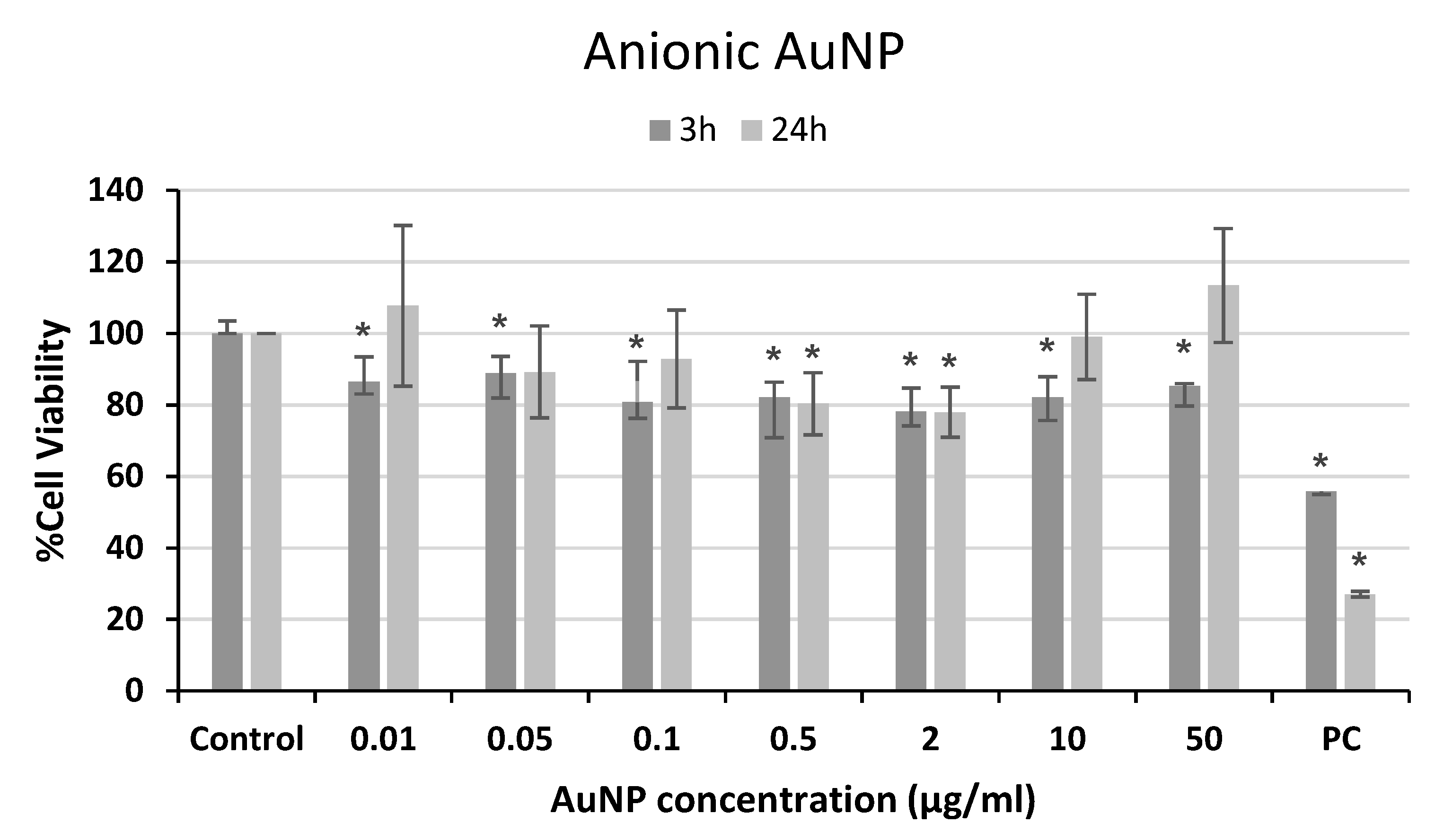 Materproc 14 00052 g002