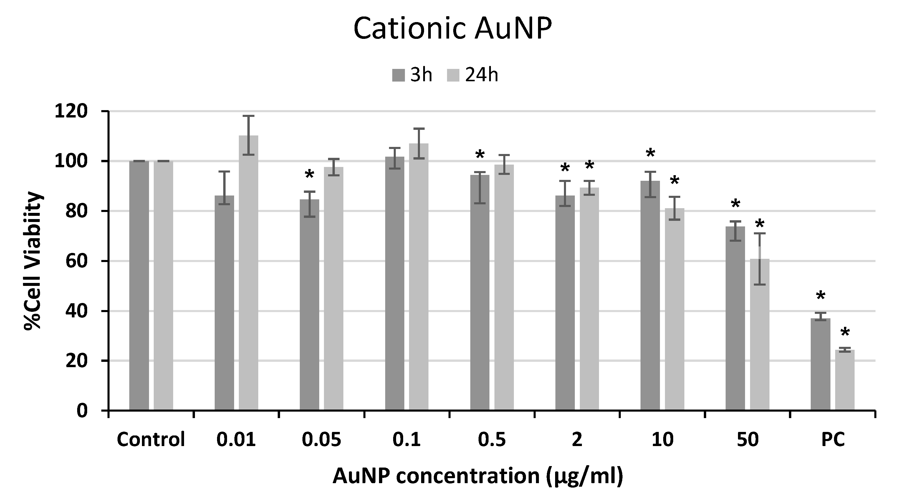 Materproc 14 00052 g003
