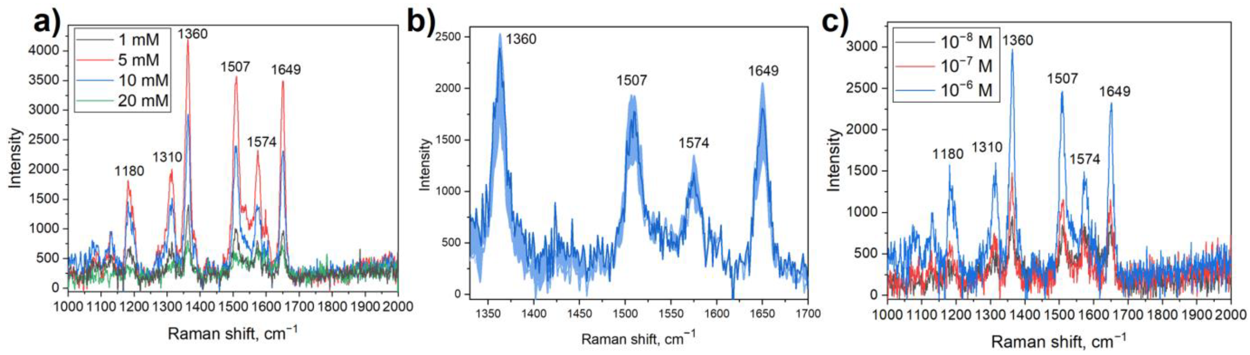 Materproc 14 00064 g003 550