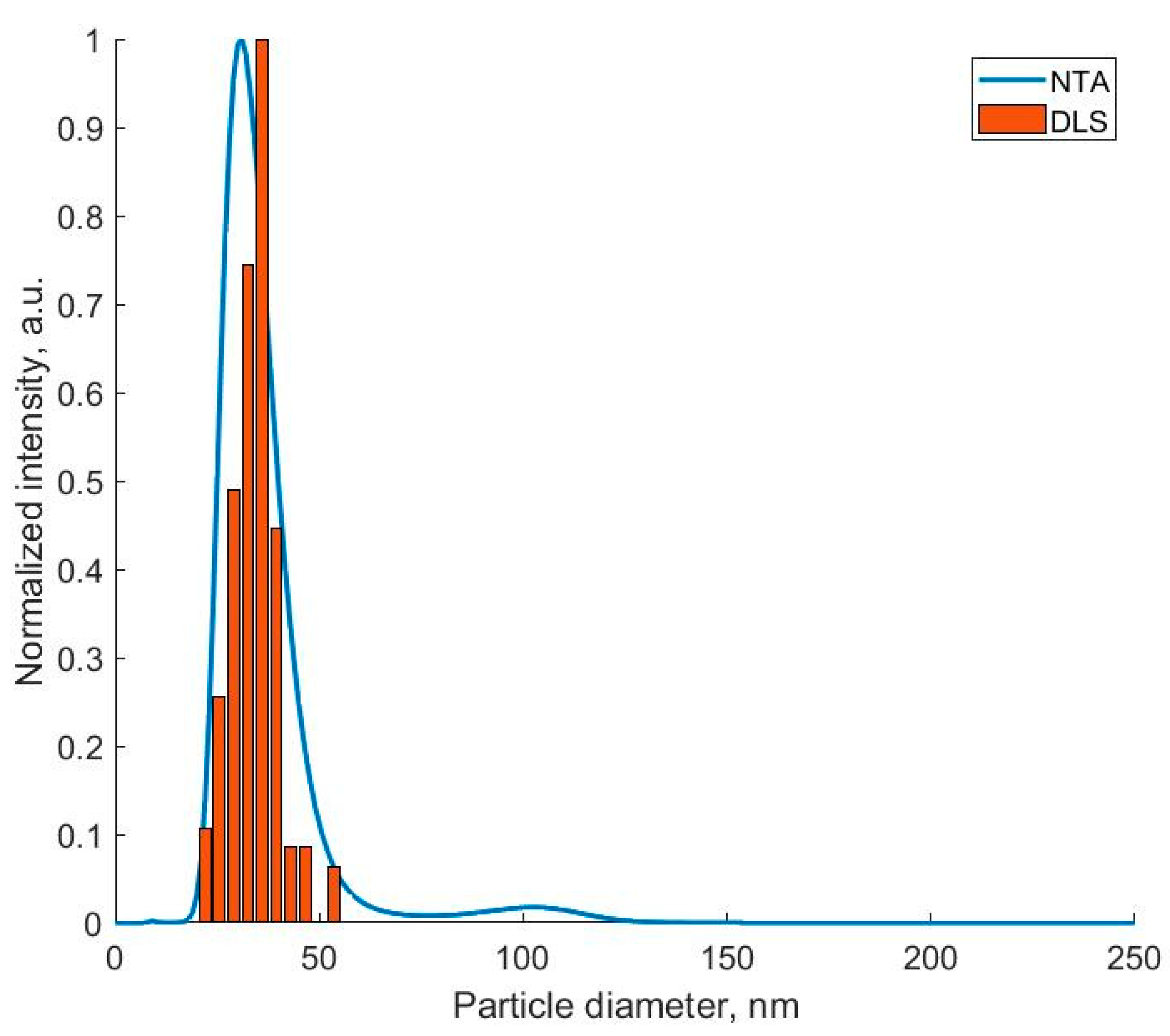 Materproc 14 00065 g002 550
