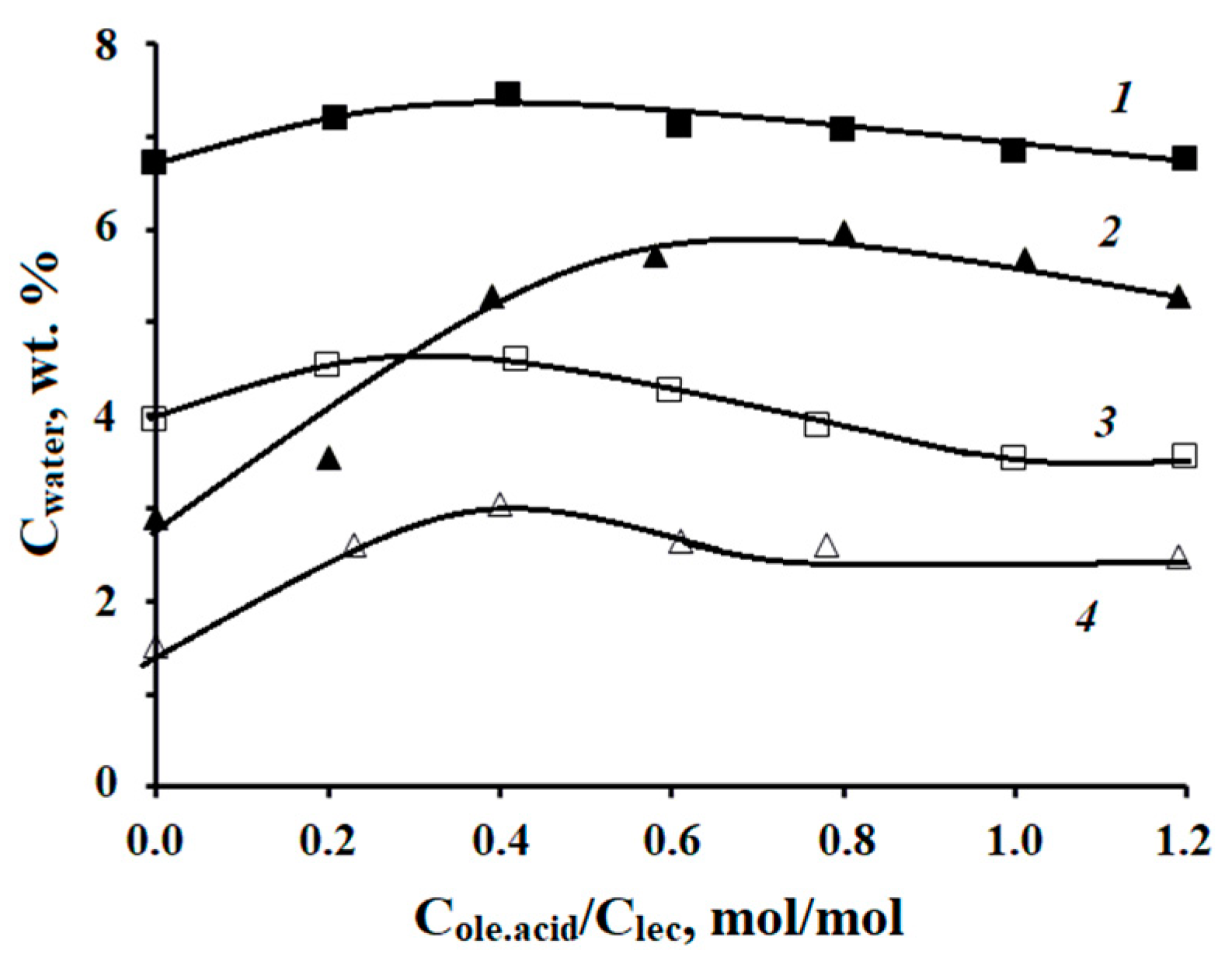 Materproc 14 00066 g001 550