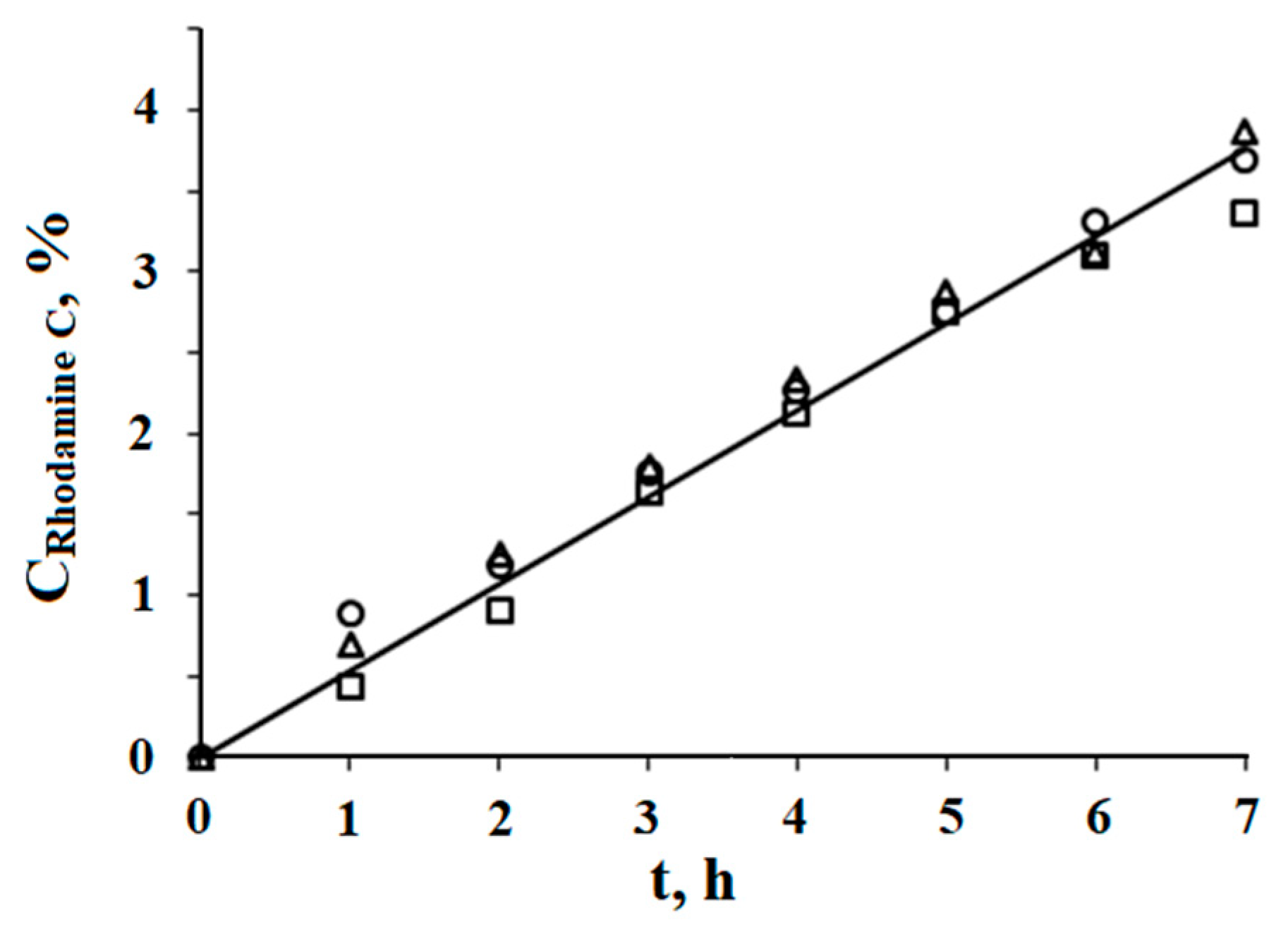 Materproc 14 00066 g003 550