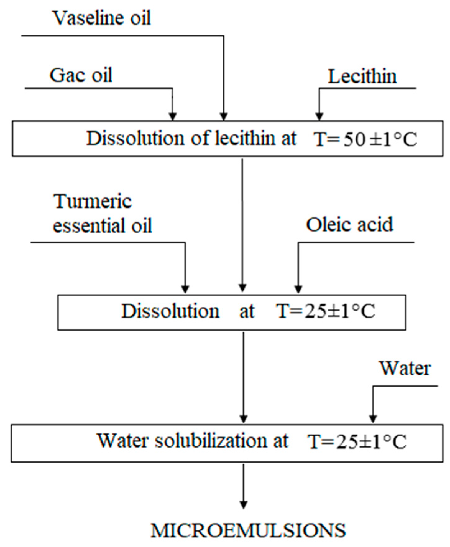 Materproc 14 00066 g004 550