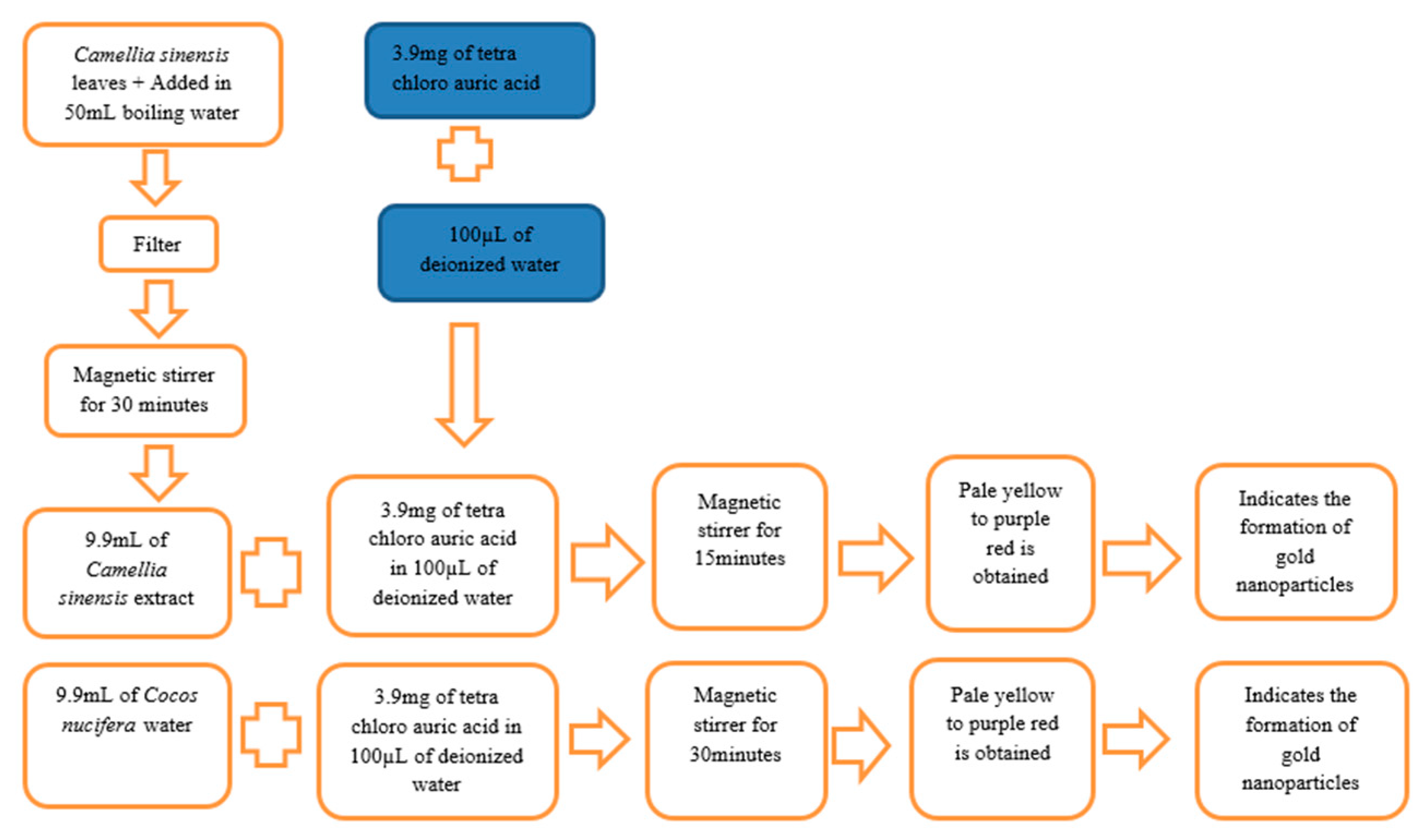 Materproc 14 00067 g001