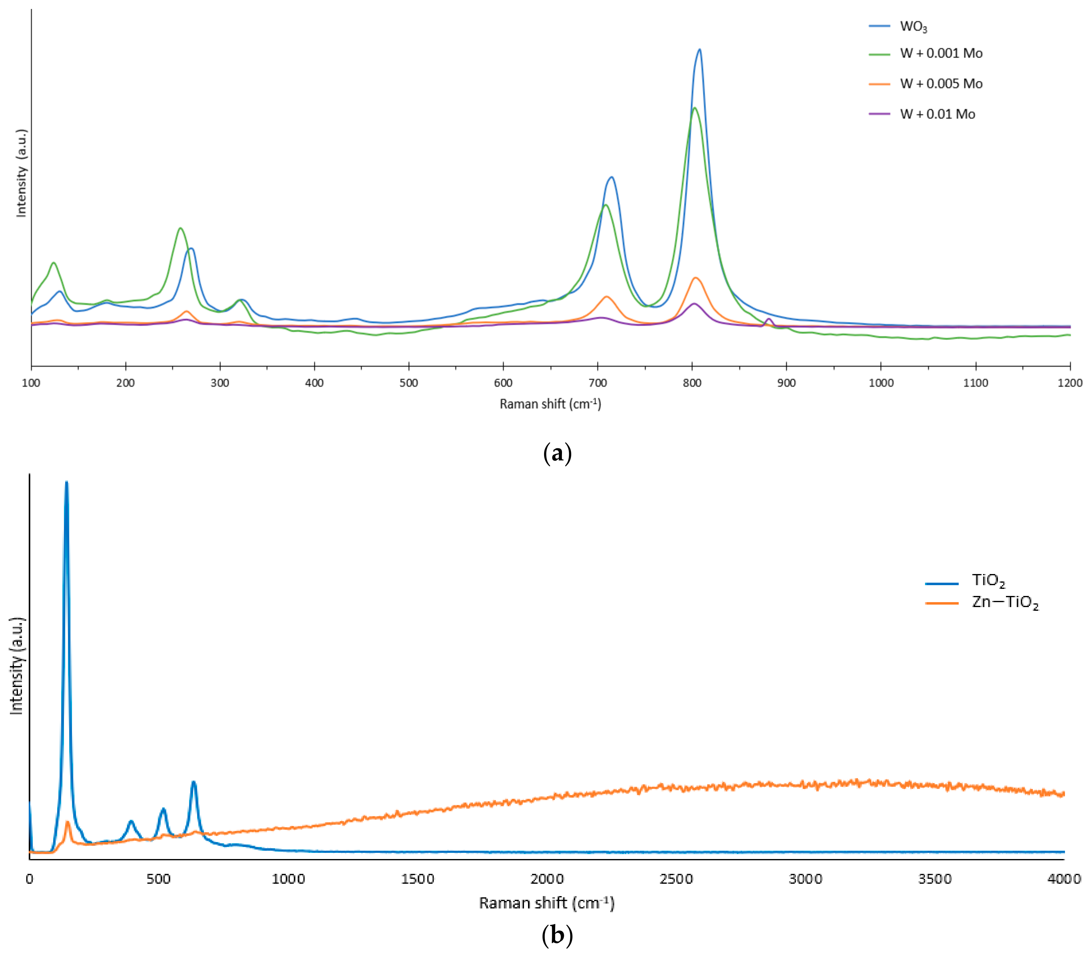Materproc 14 00069 g002