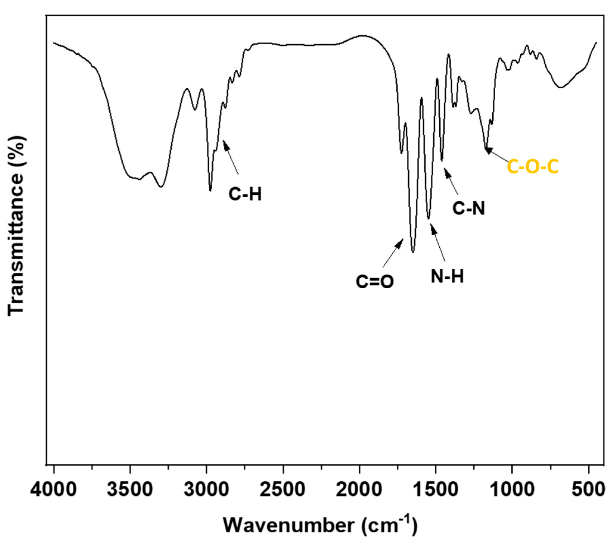 Materproc 14 00071 g001