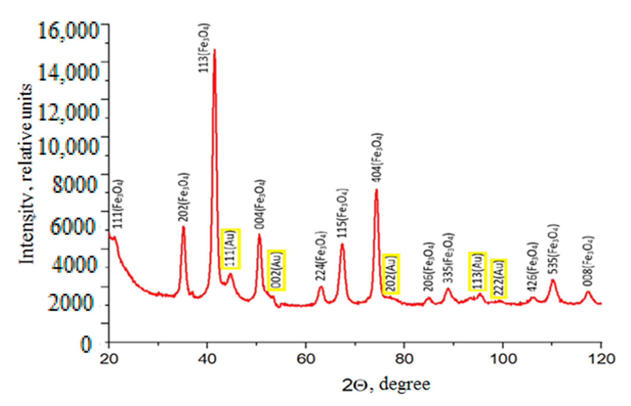 Materproc 14 00072 g003 550