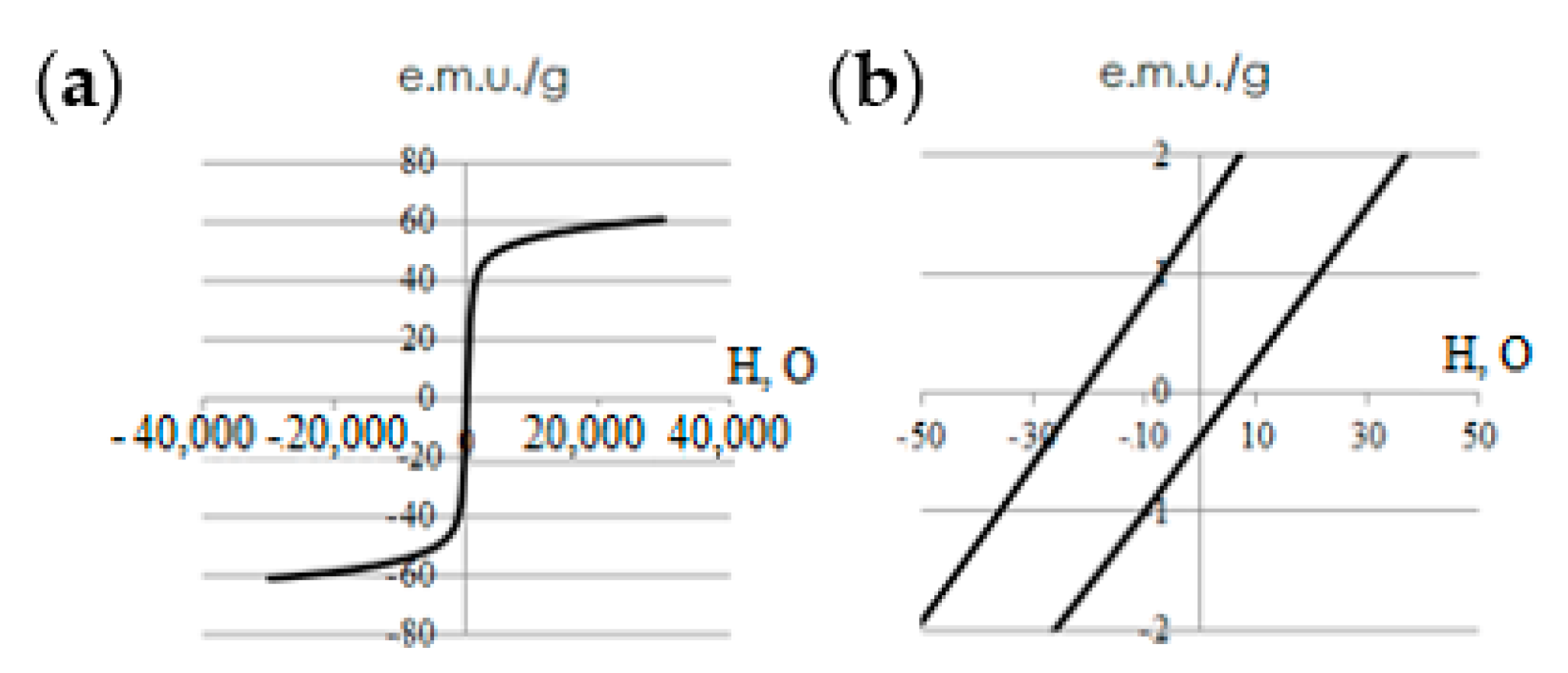 Materproc 14 00072 g006 550