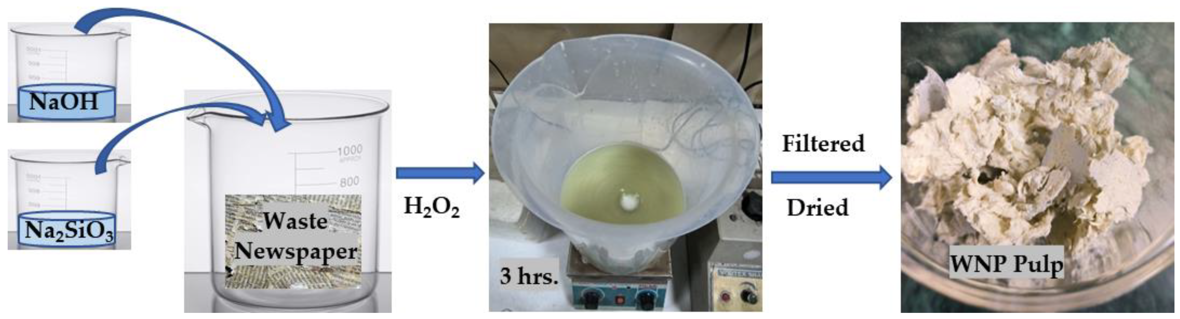 Materproc 14 00074 g001