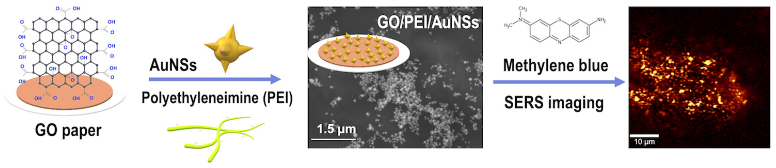 Materproc 14 00075 g001