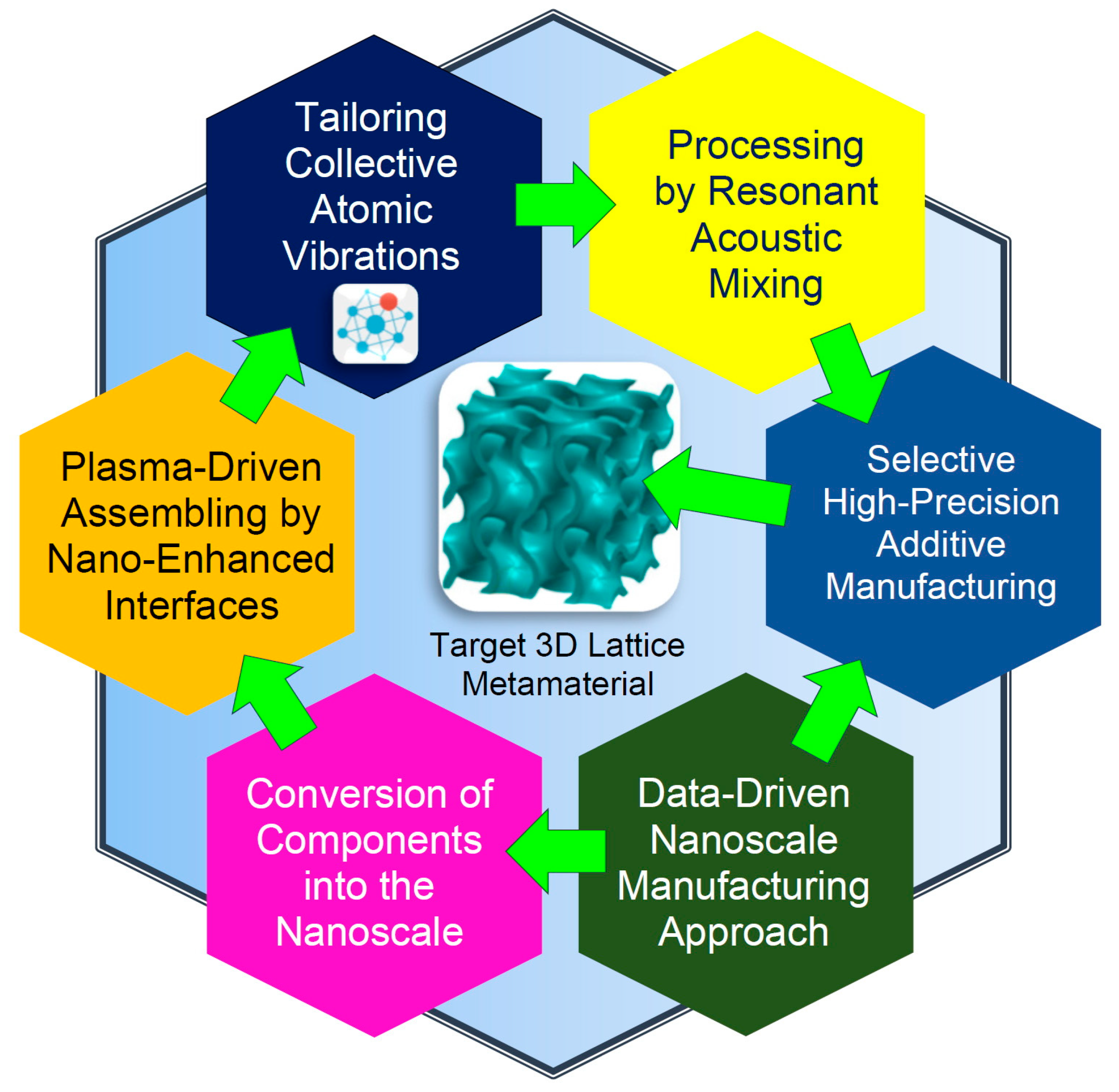 Materproc 14 00076 g002 550