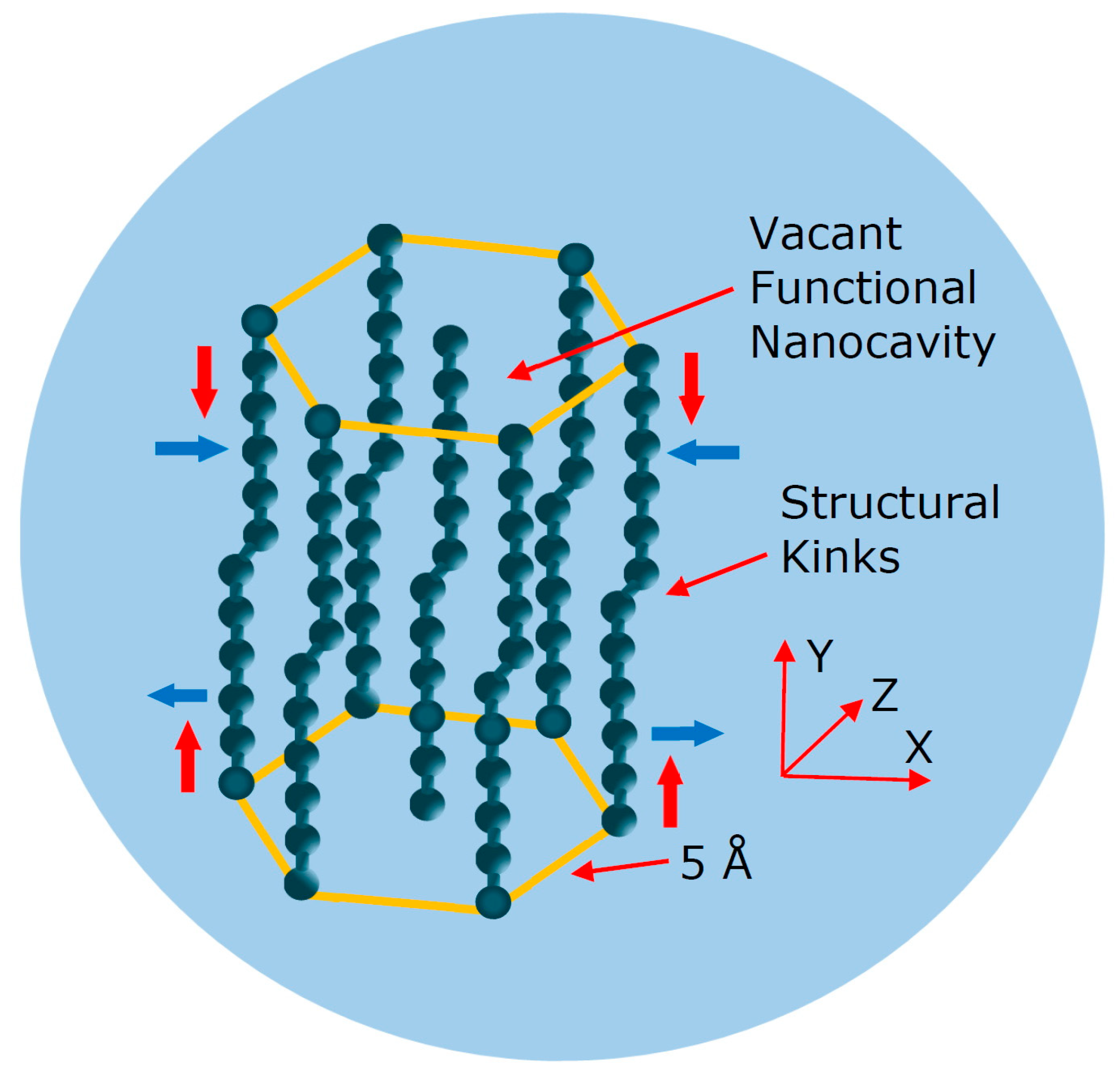 Materproc 14 00076 g003 550