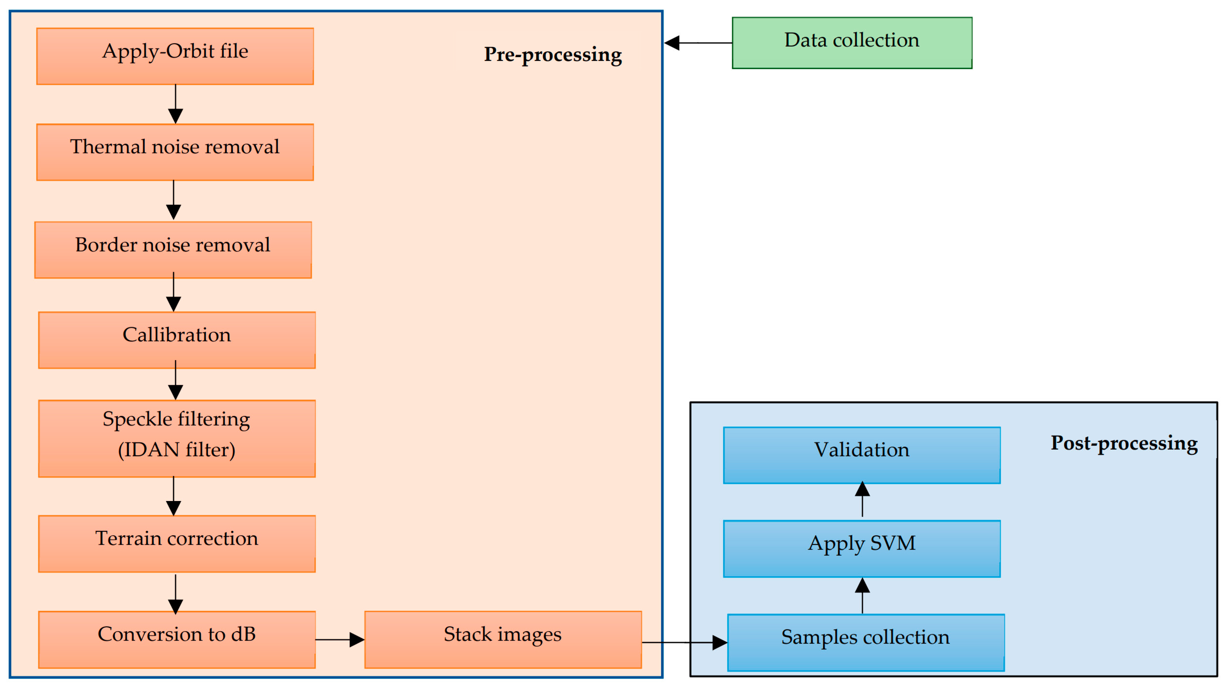Materproc 15 00001 g002