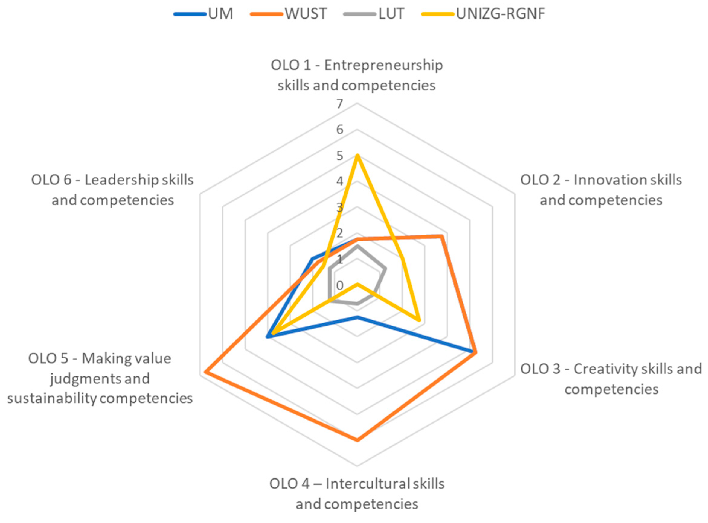 Materproc 15 00008 g001