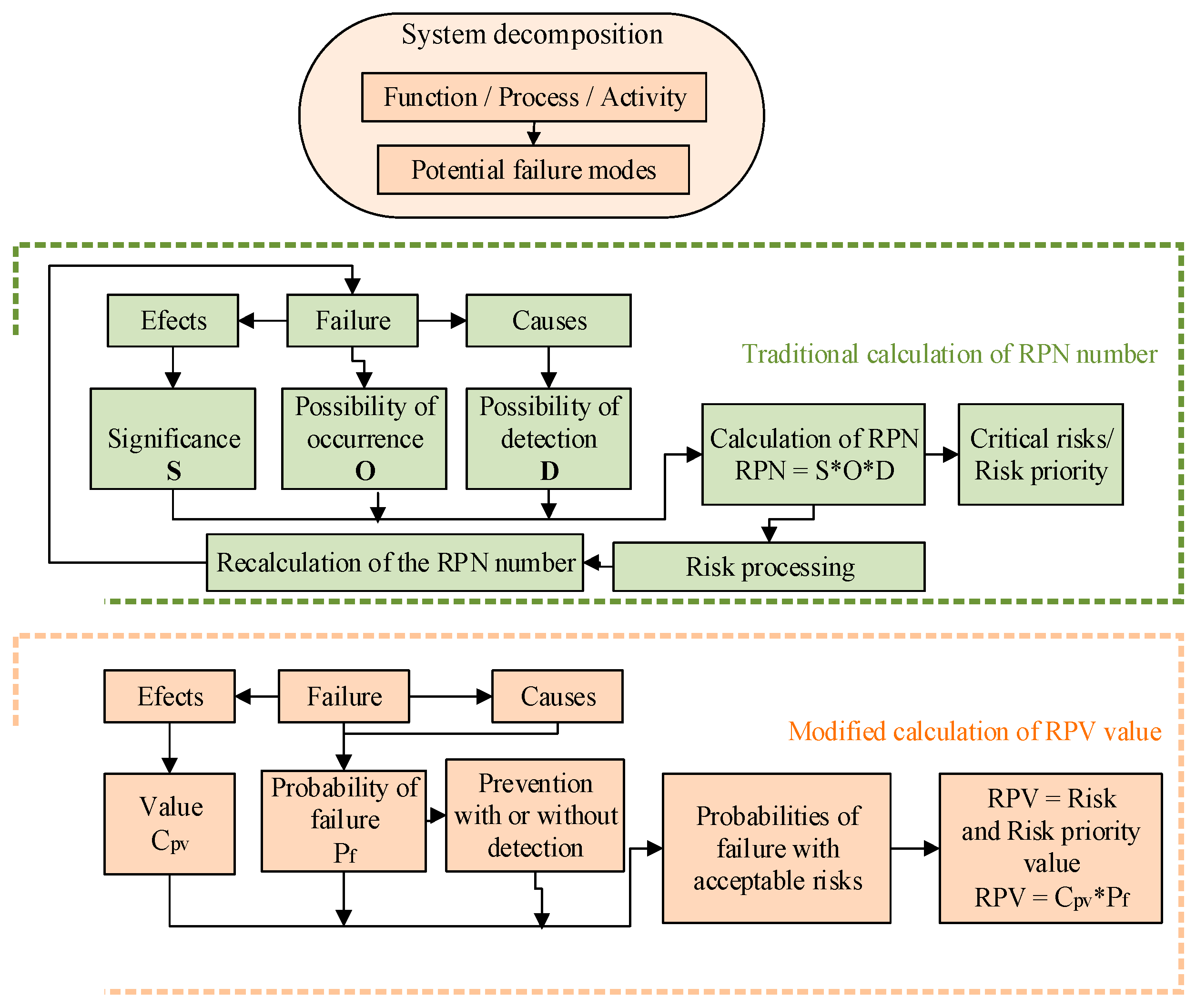 Materproc 15 00011 g001