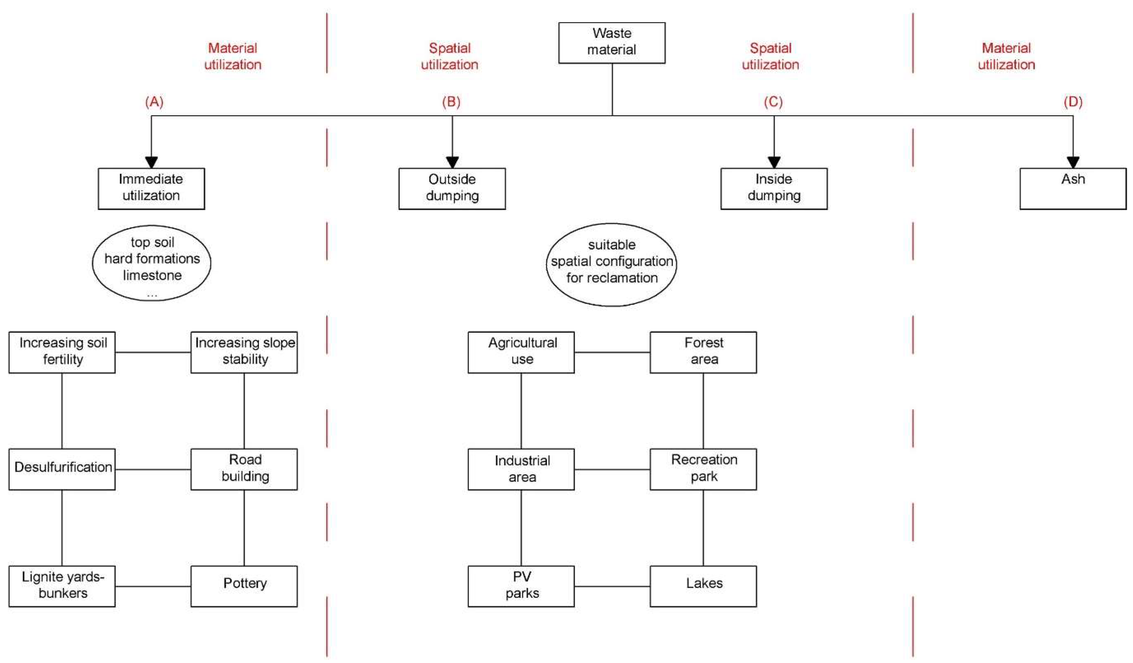 Materproc 15 00013 g001