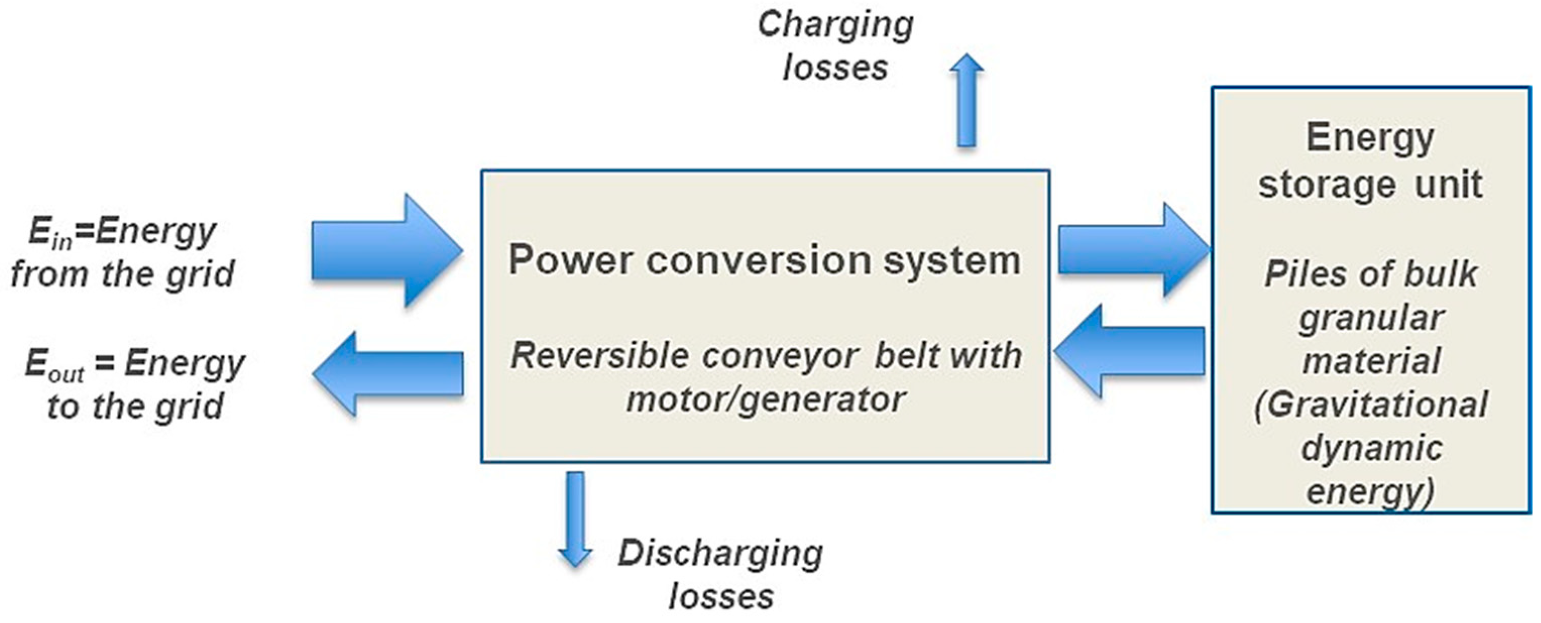 Materproc 15 00014 g001