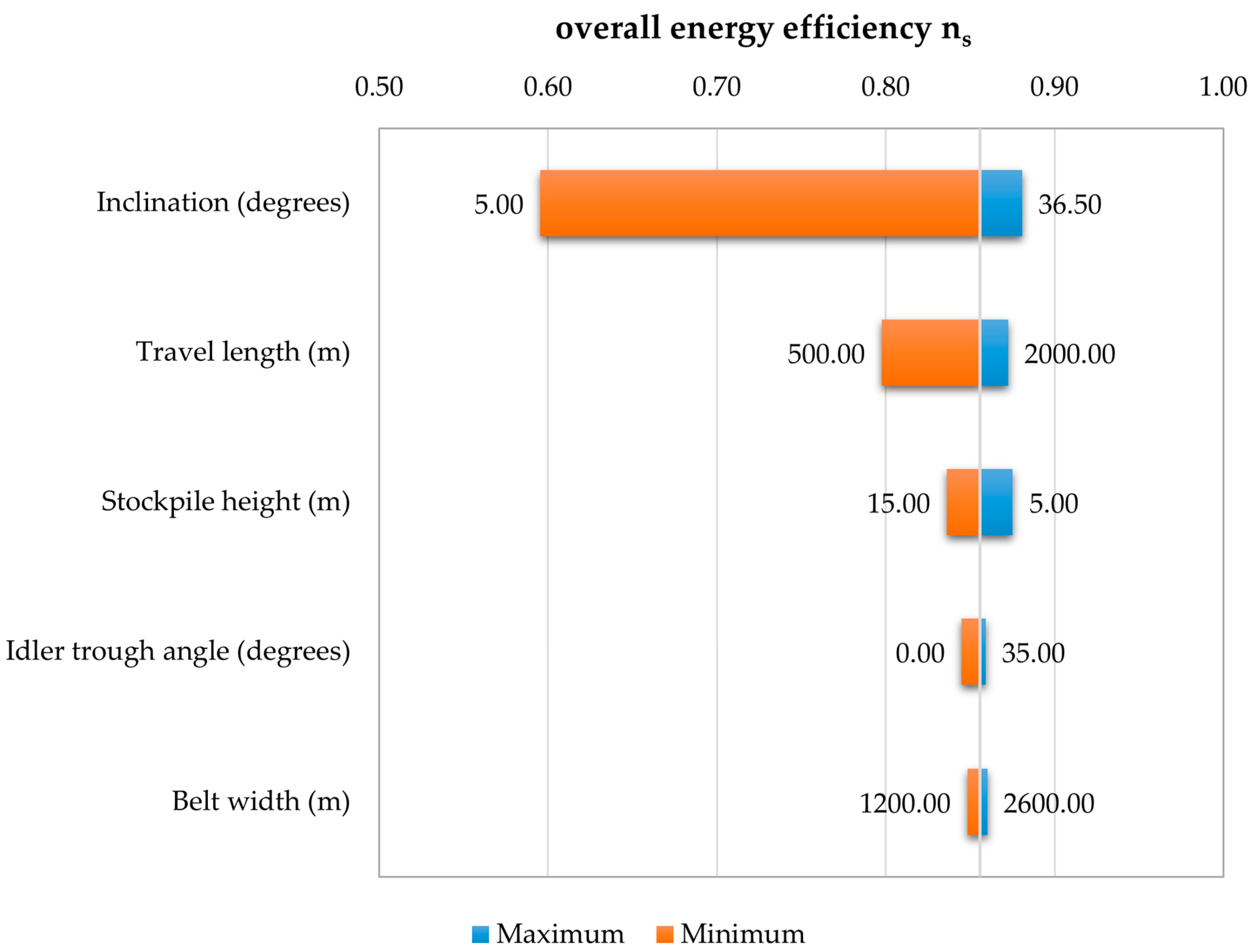Materproc 15 00014 g003