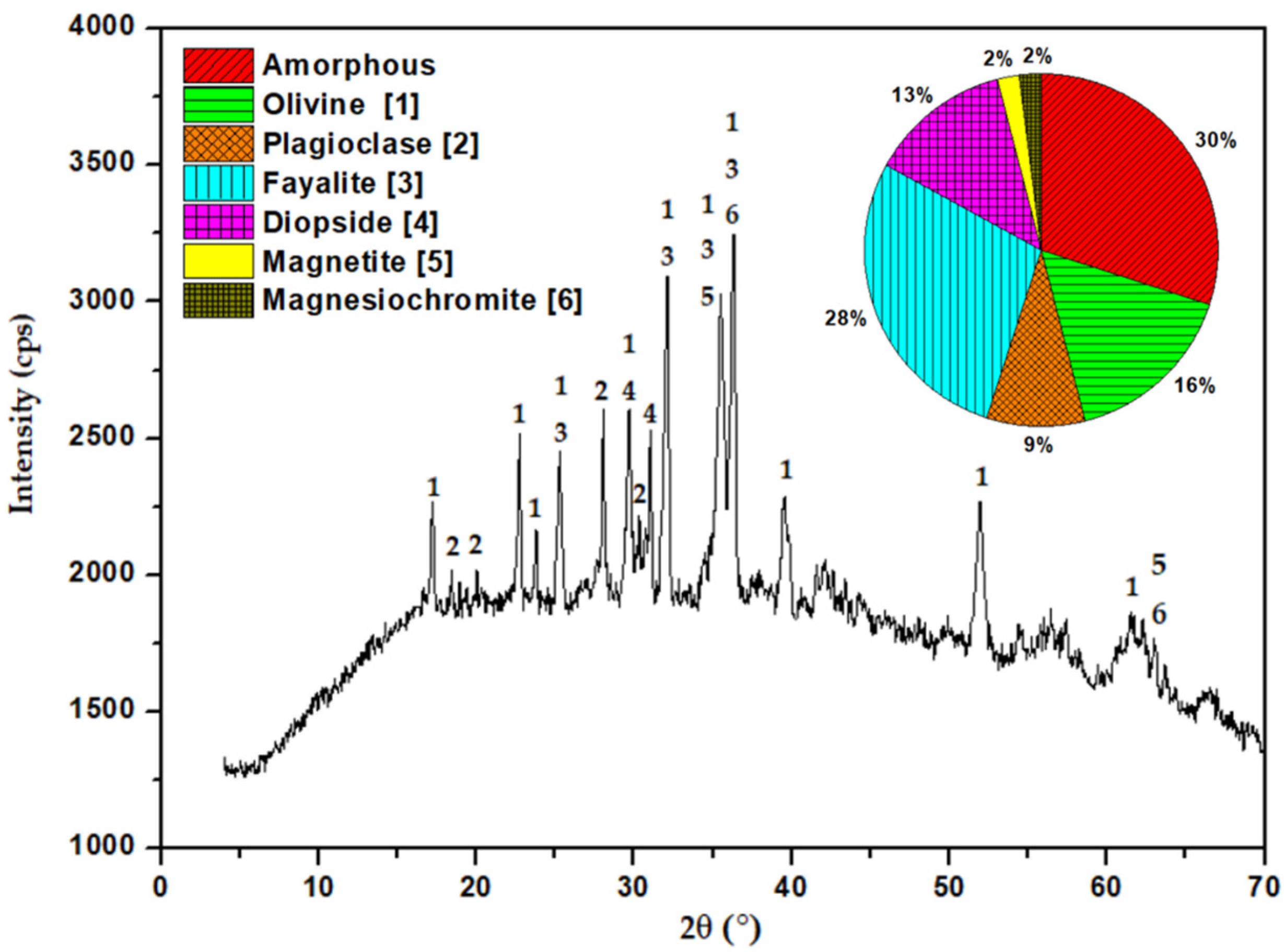 Materproc 15 00019 g001