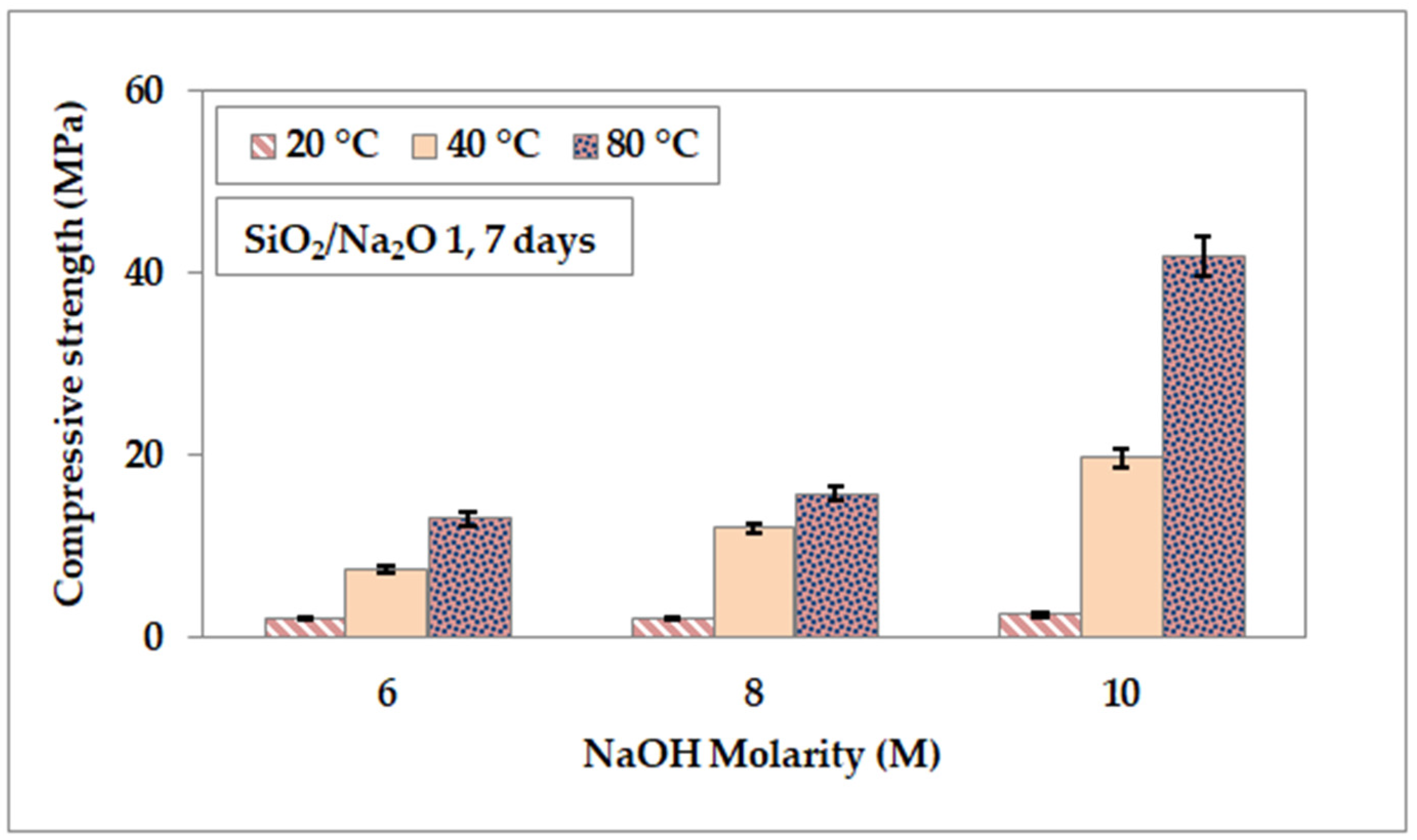 Materproc 15 00019 g002