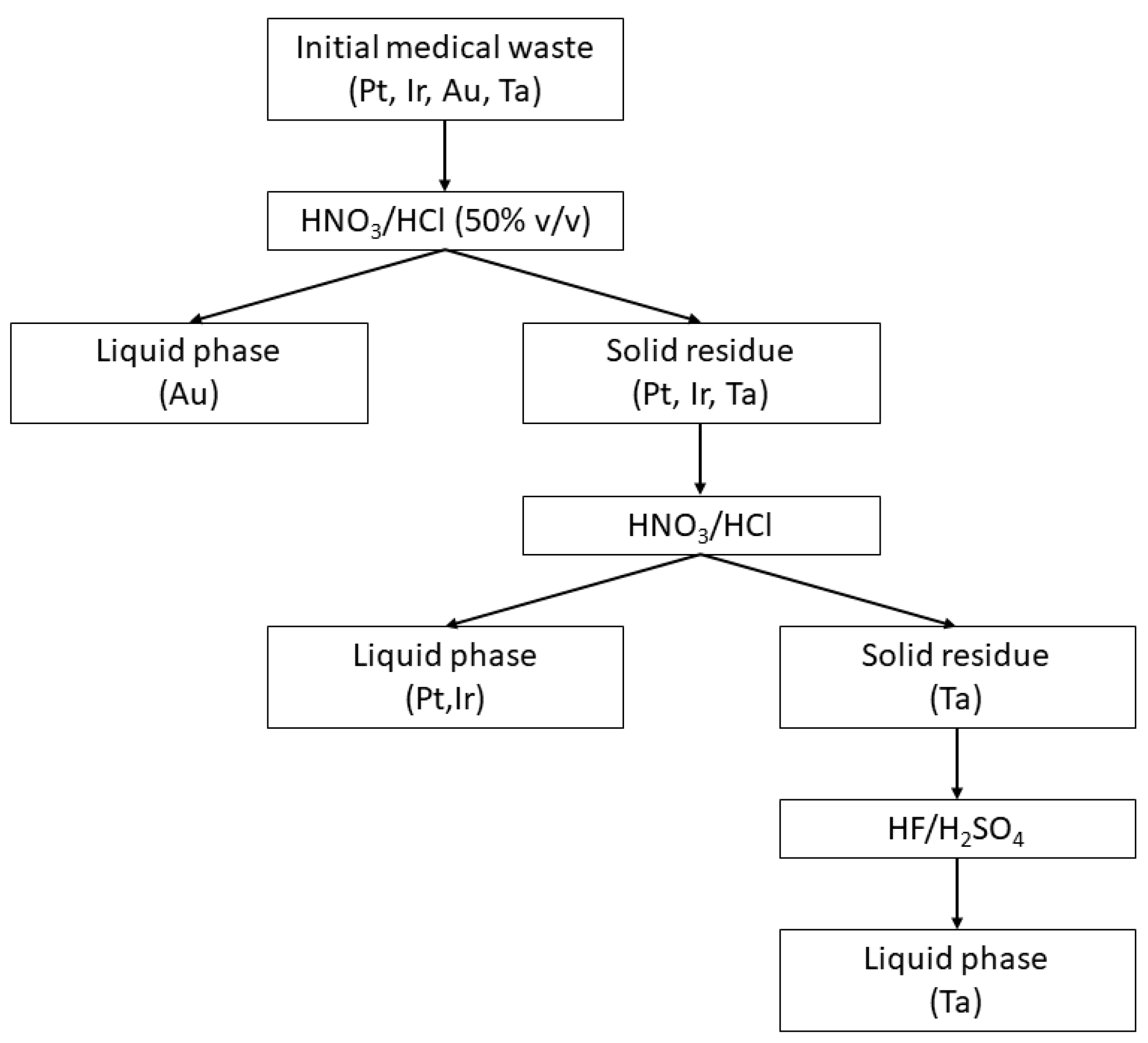 Materproc 15 00027 g002