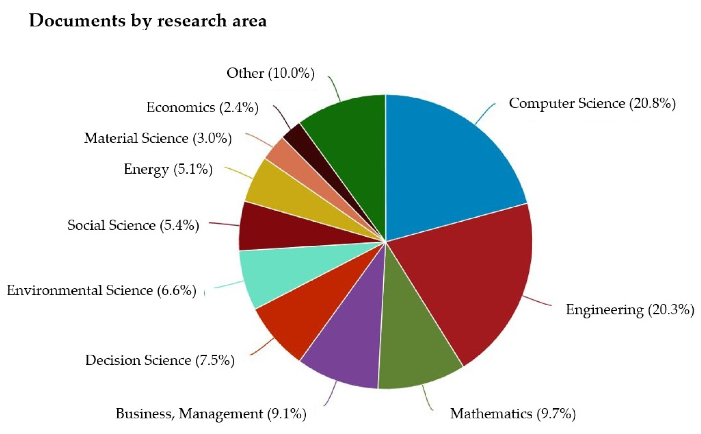 Materproc 15 00032 g003