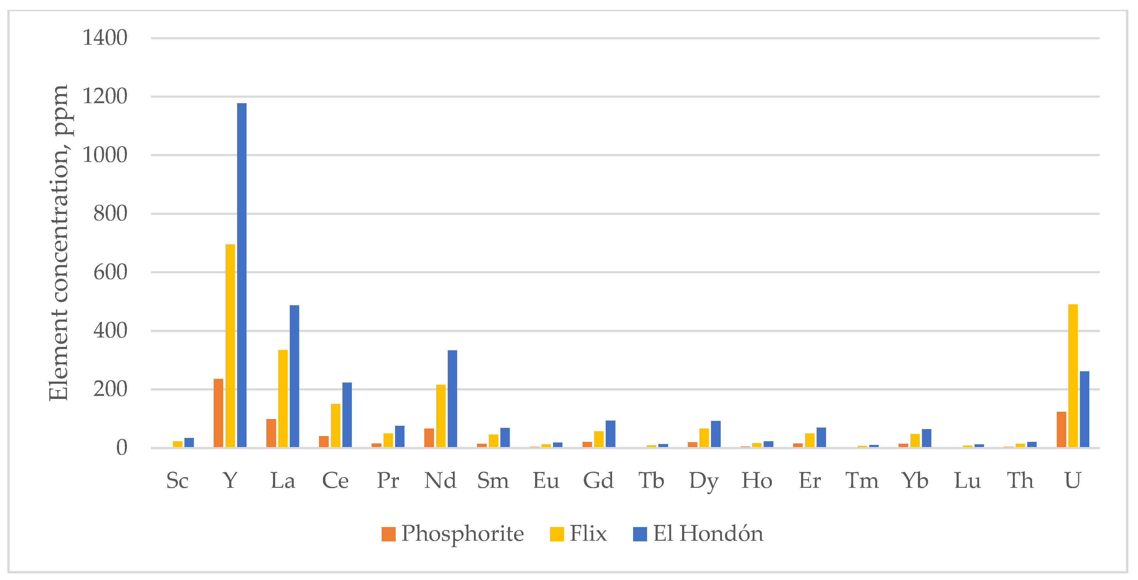 Materproc 15 00034 g004