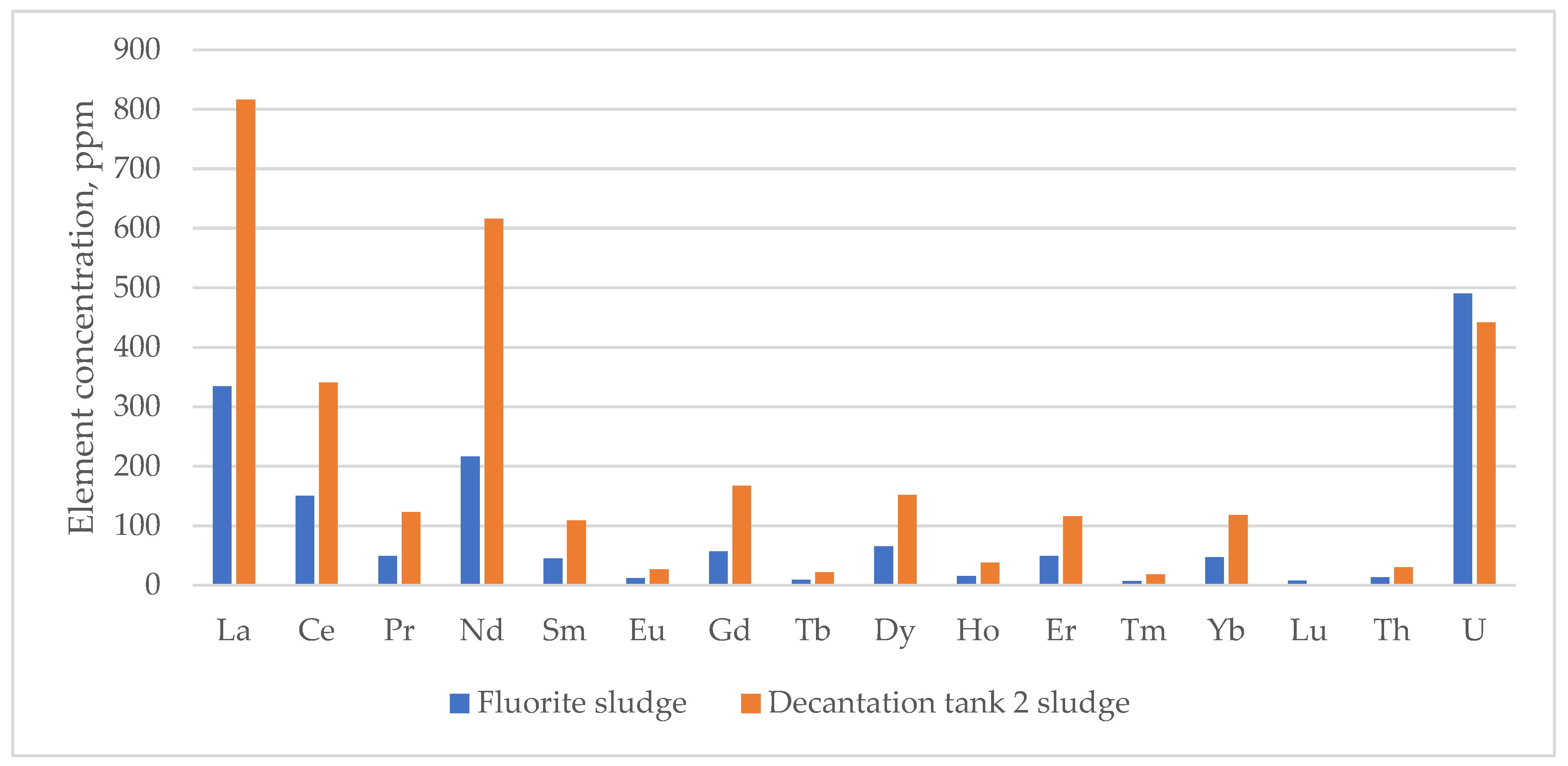 Materproc 15 00034 g005
