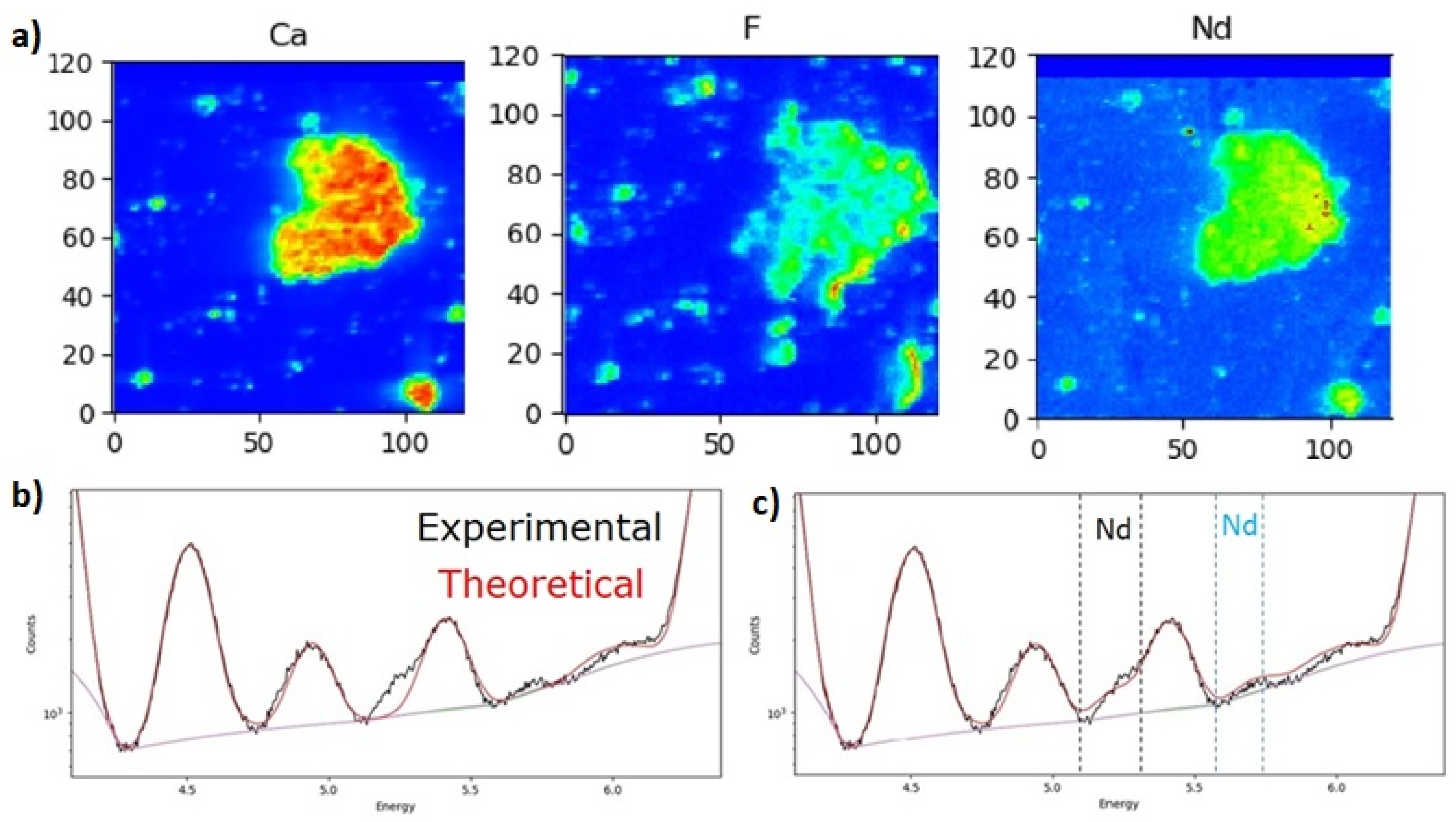 Materproc 15 00034 g010