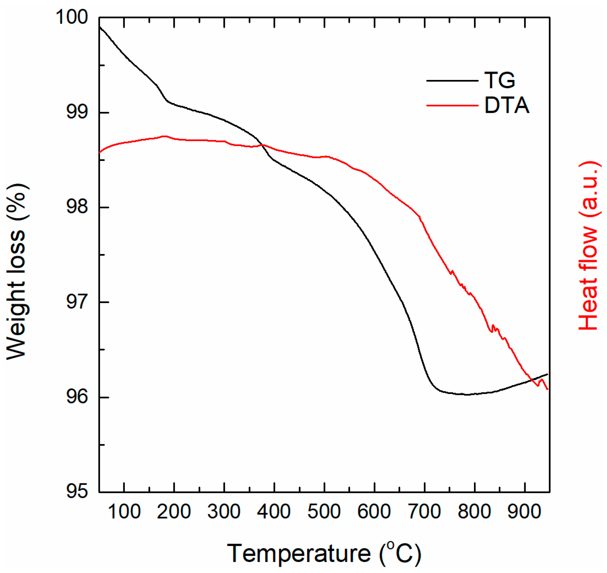 Materproc 15 00038 g002