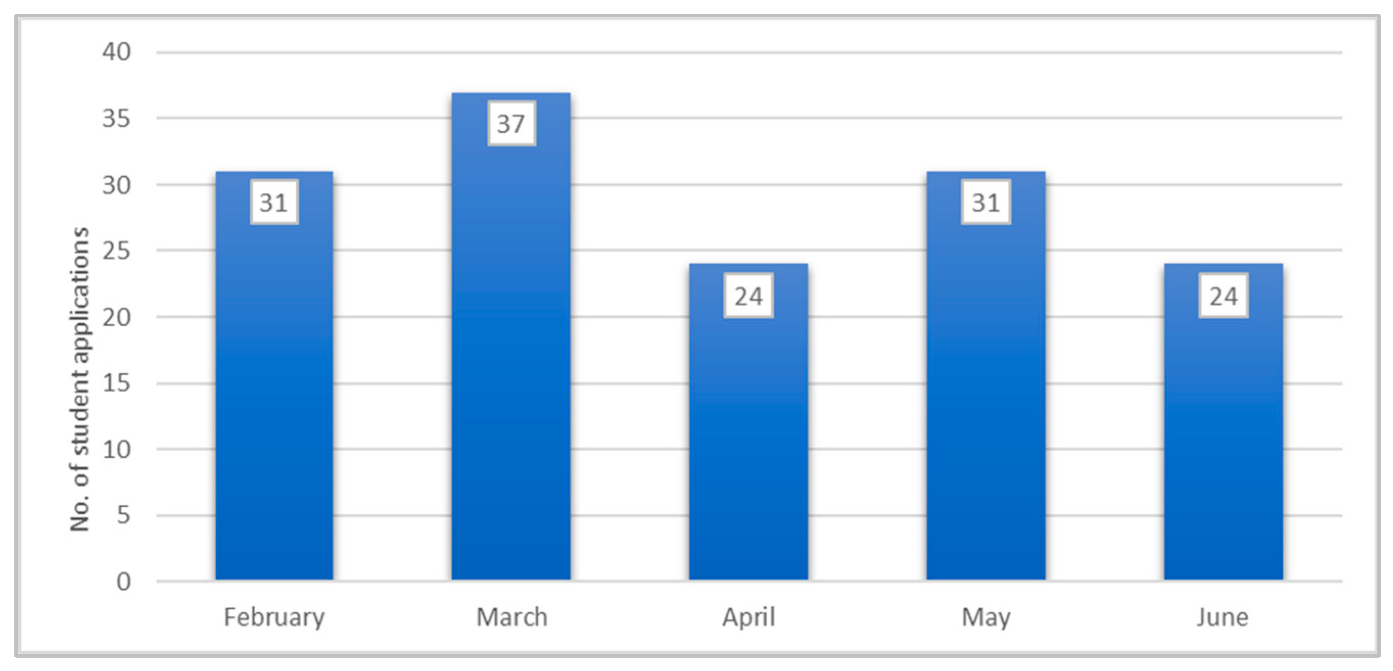Materproc 15 00039 g004