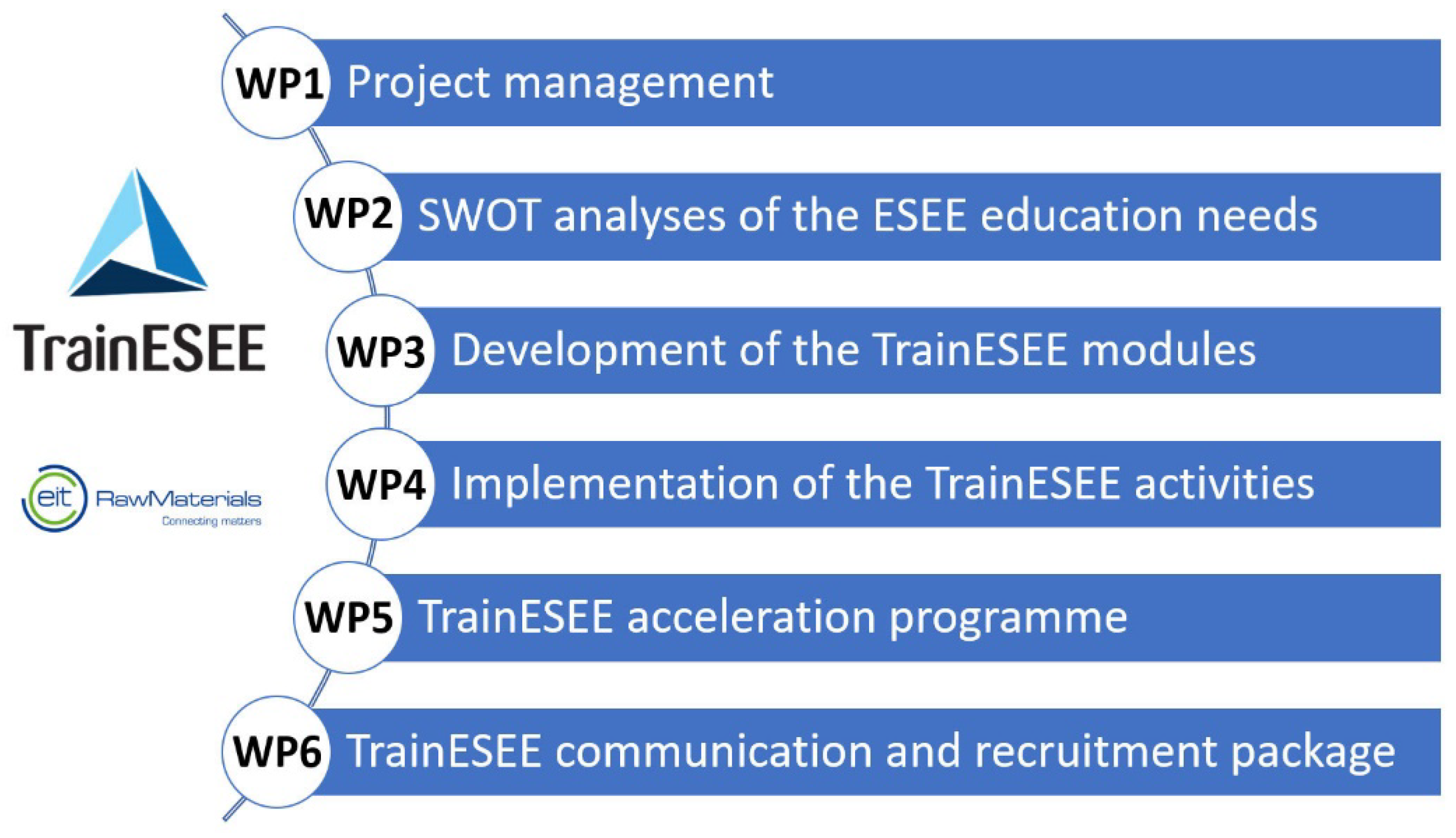 Materproc 15 00040 g001