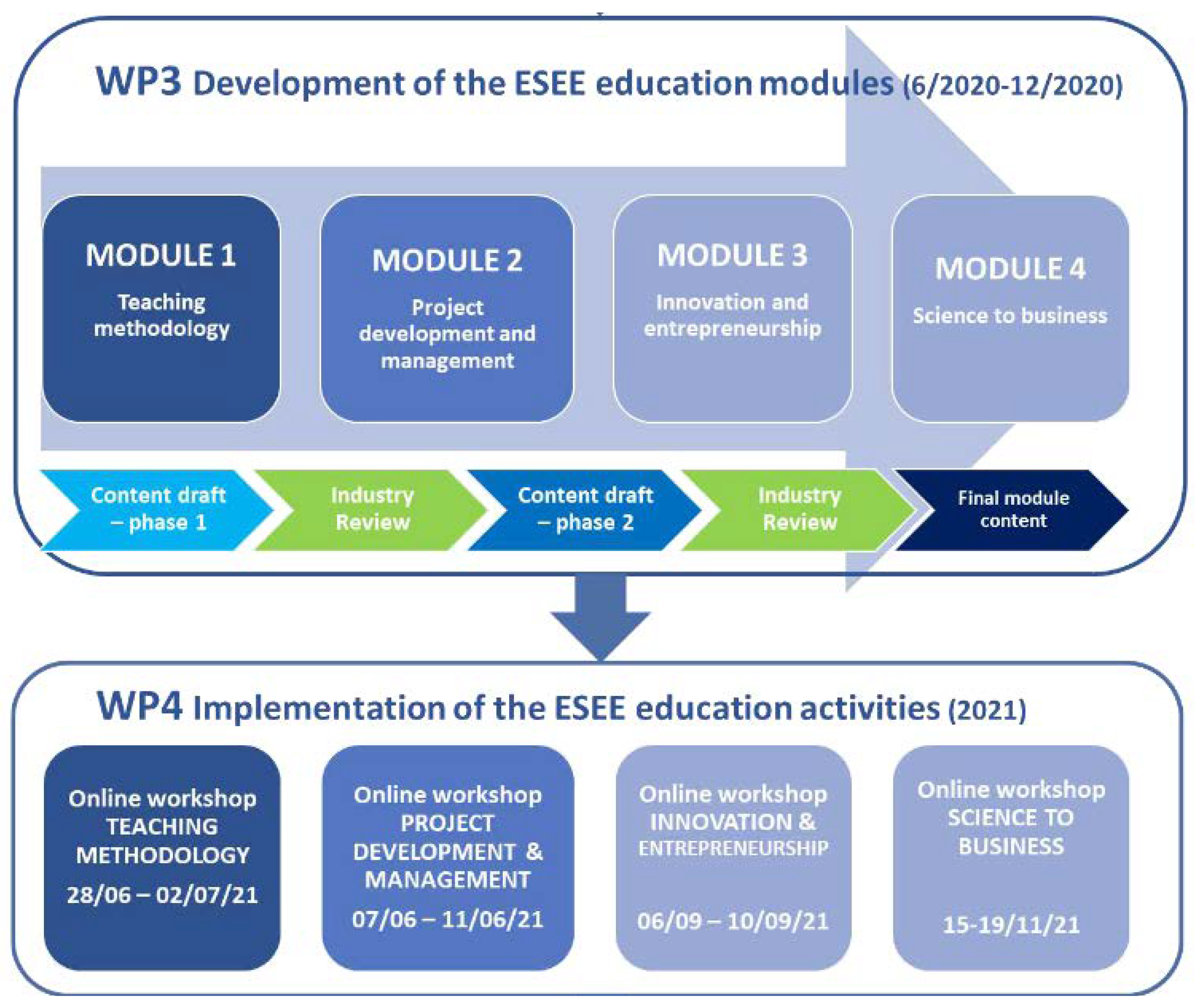 Materproc 15 00040 g002