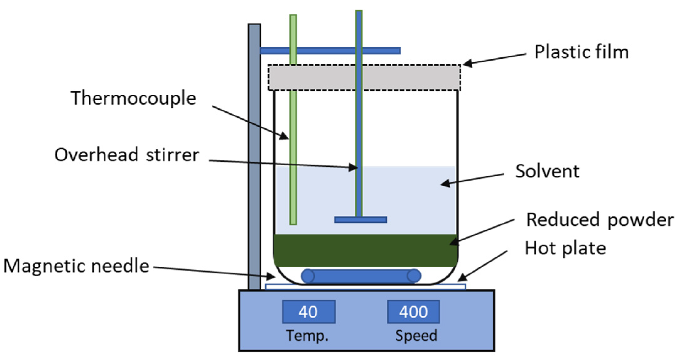 Materproc 15 00042 g001