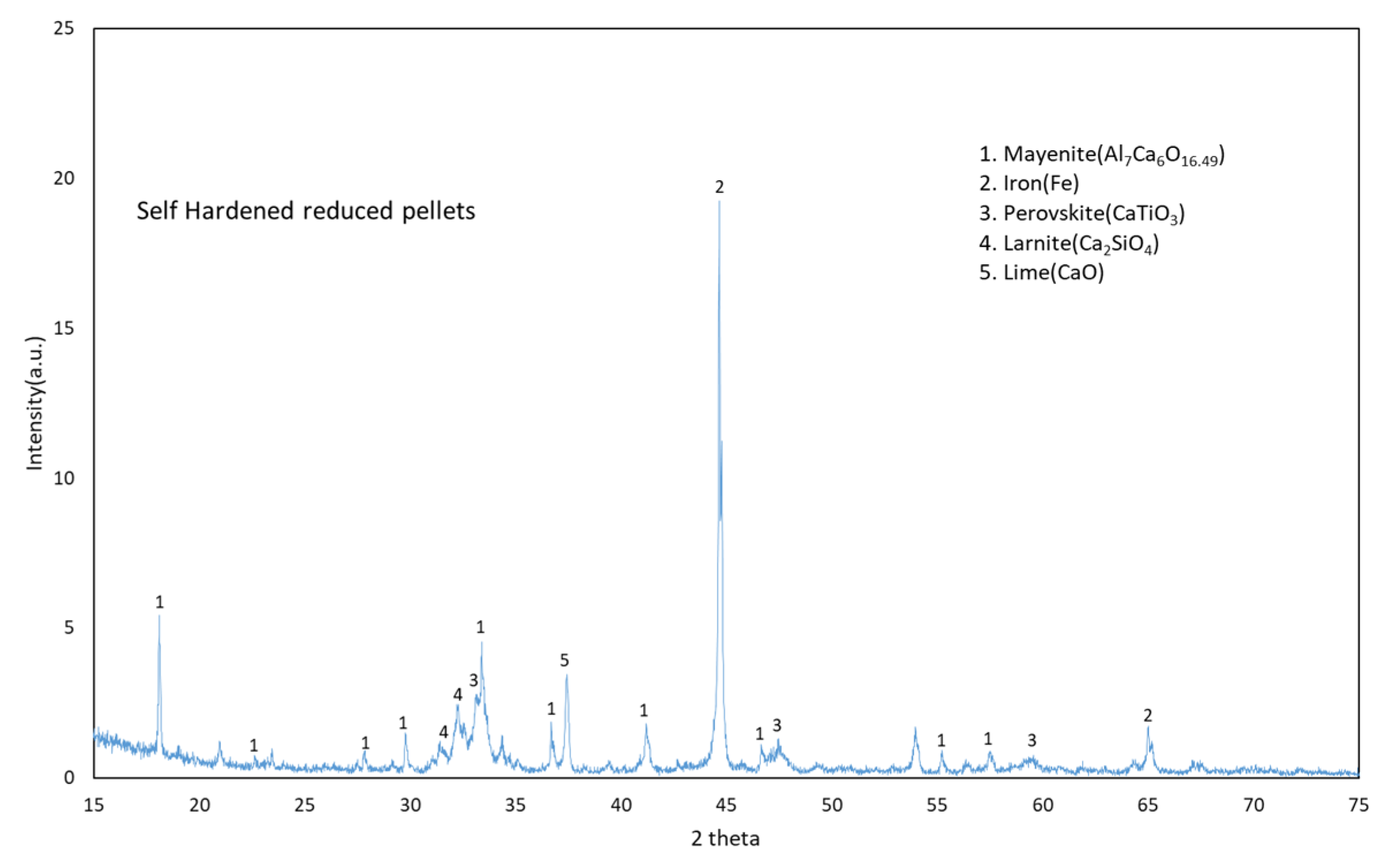 Materproc 15 00042 g003