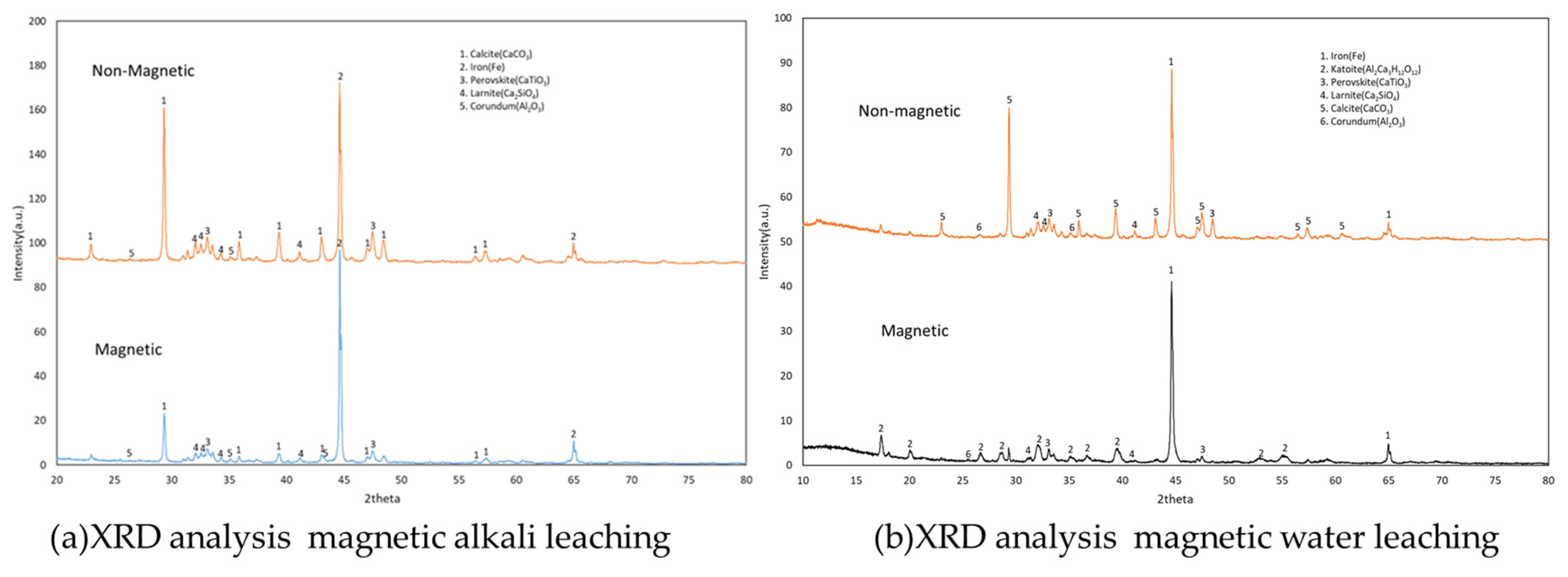 Materproc 15 00042 g004