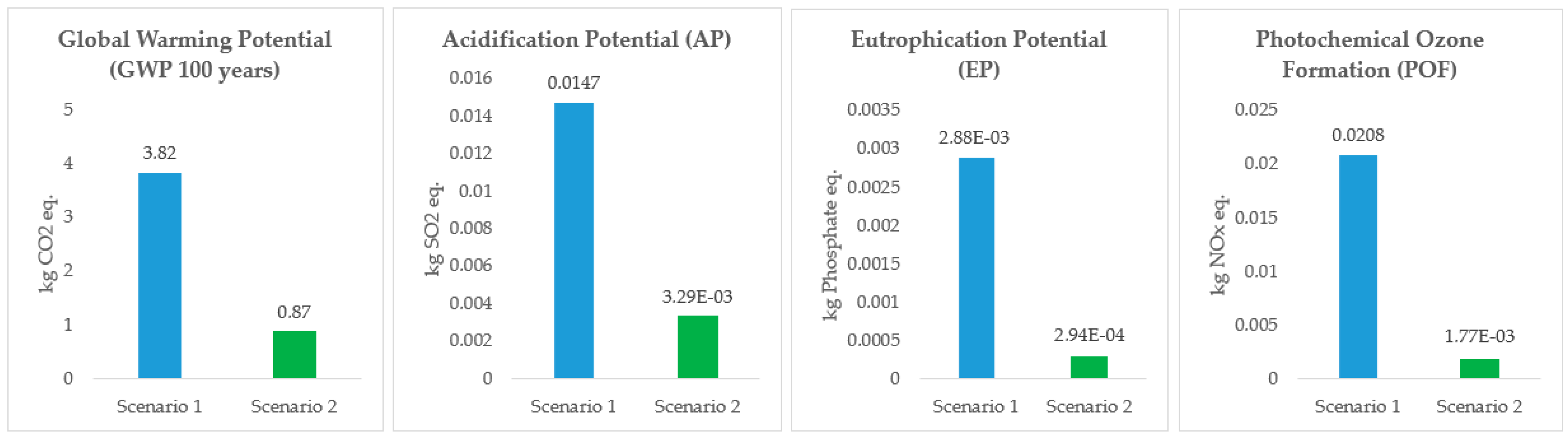 Materproc 15 00043 g002